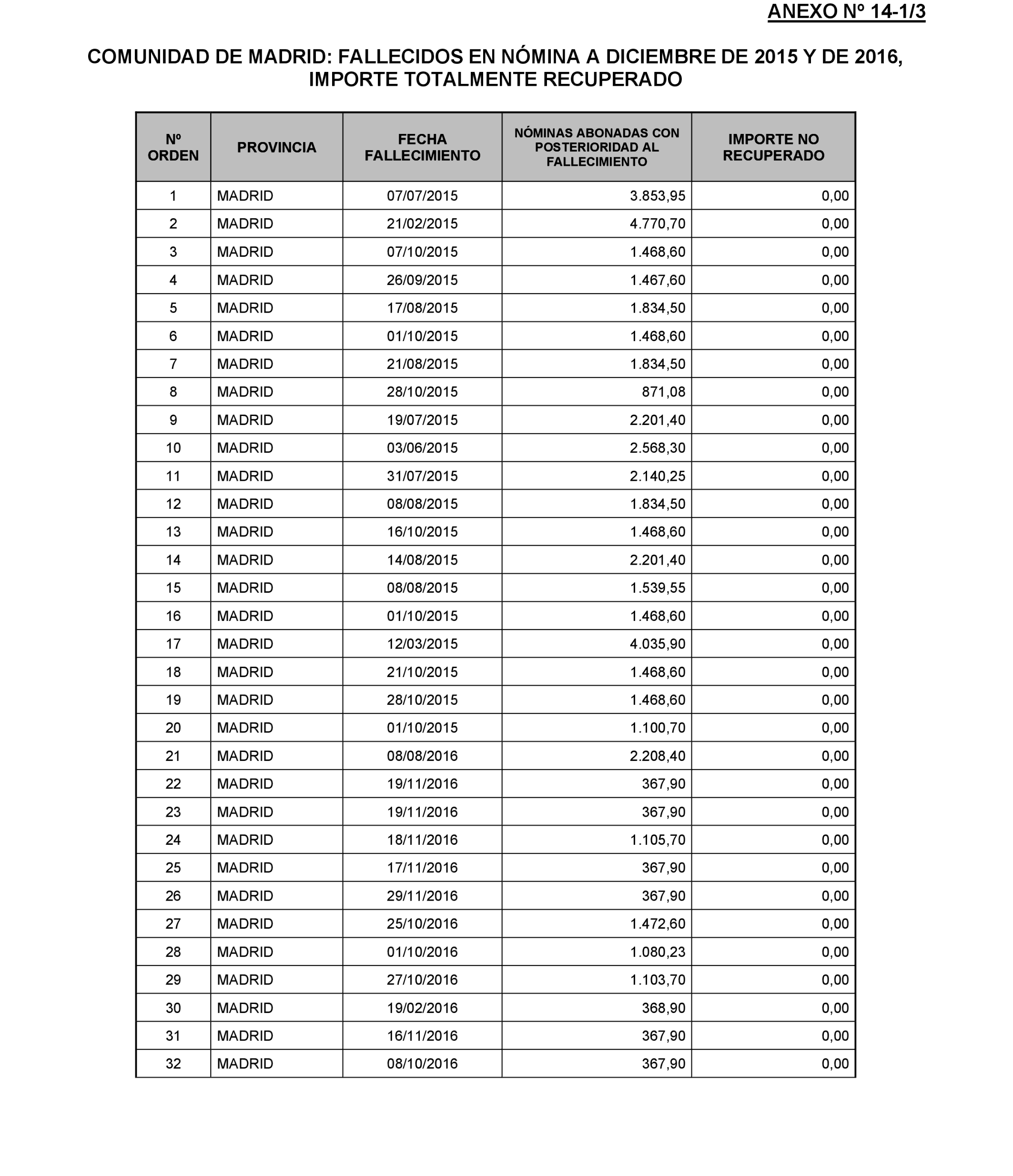 Imagen: /datos/imagenes/disp/2022/174/12092_11927438_196.png