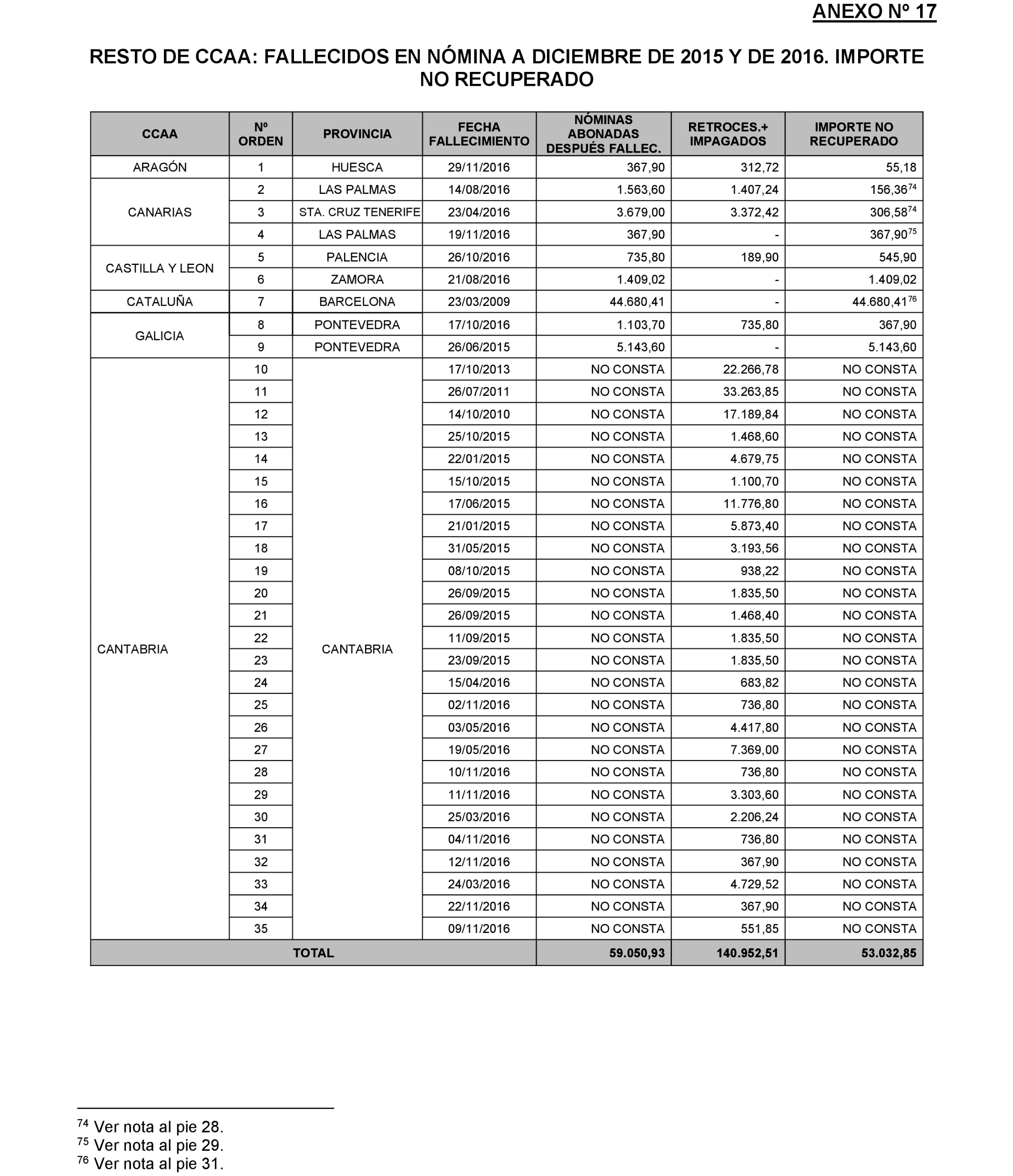 Imagen: /datos/imagenes/disp/2022/174/12092_11927438_200.png