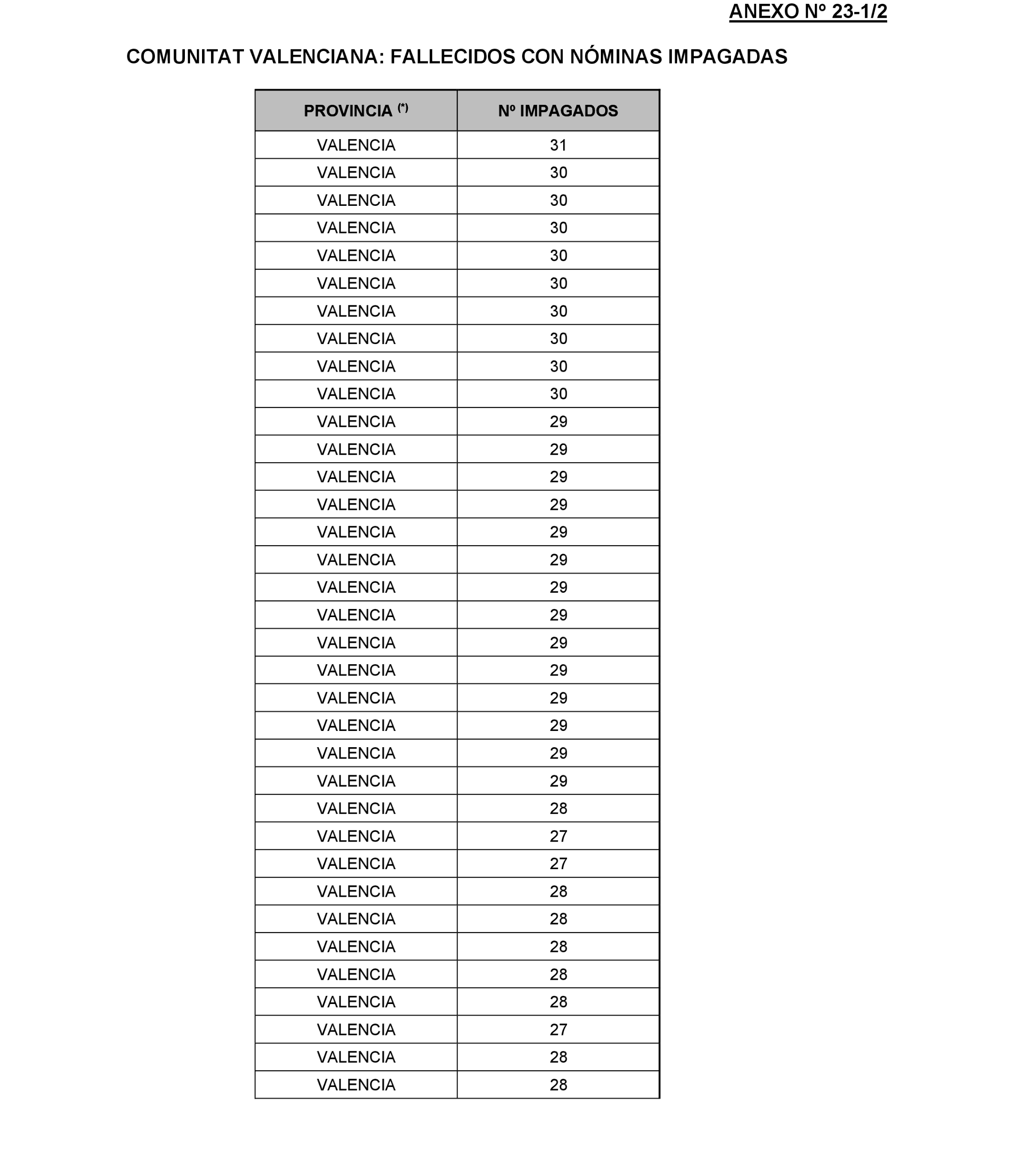 Imagen: /datos/imagenes/disp/2022/174/12092_11927438_205.png