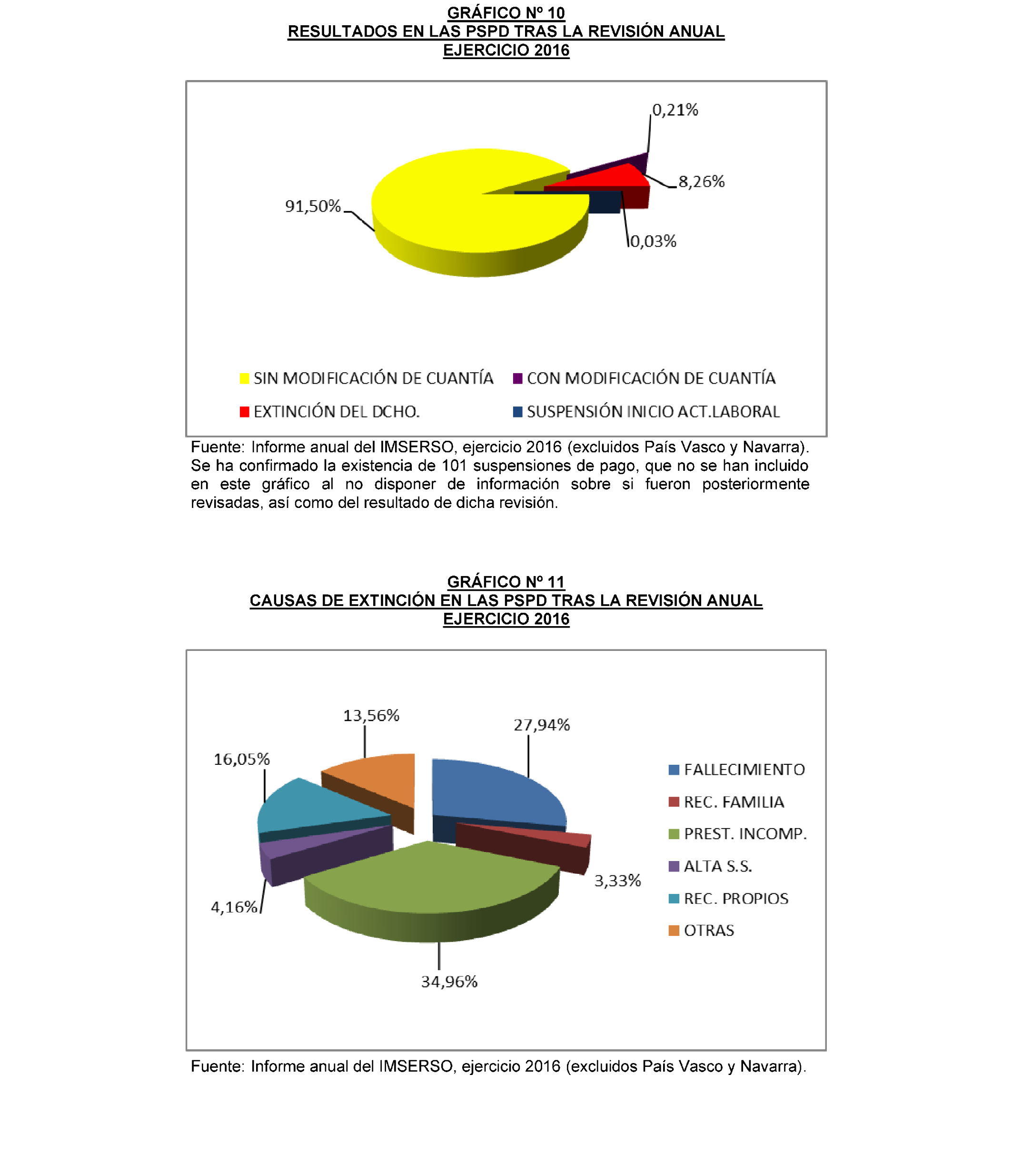 Imagen: /datos/imagenes/disp/2022/174/12092_11927438_32.png