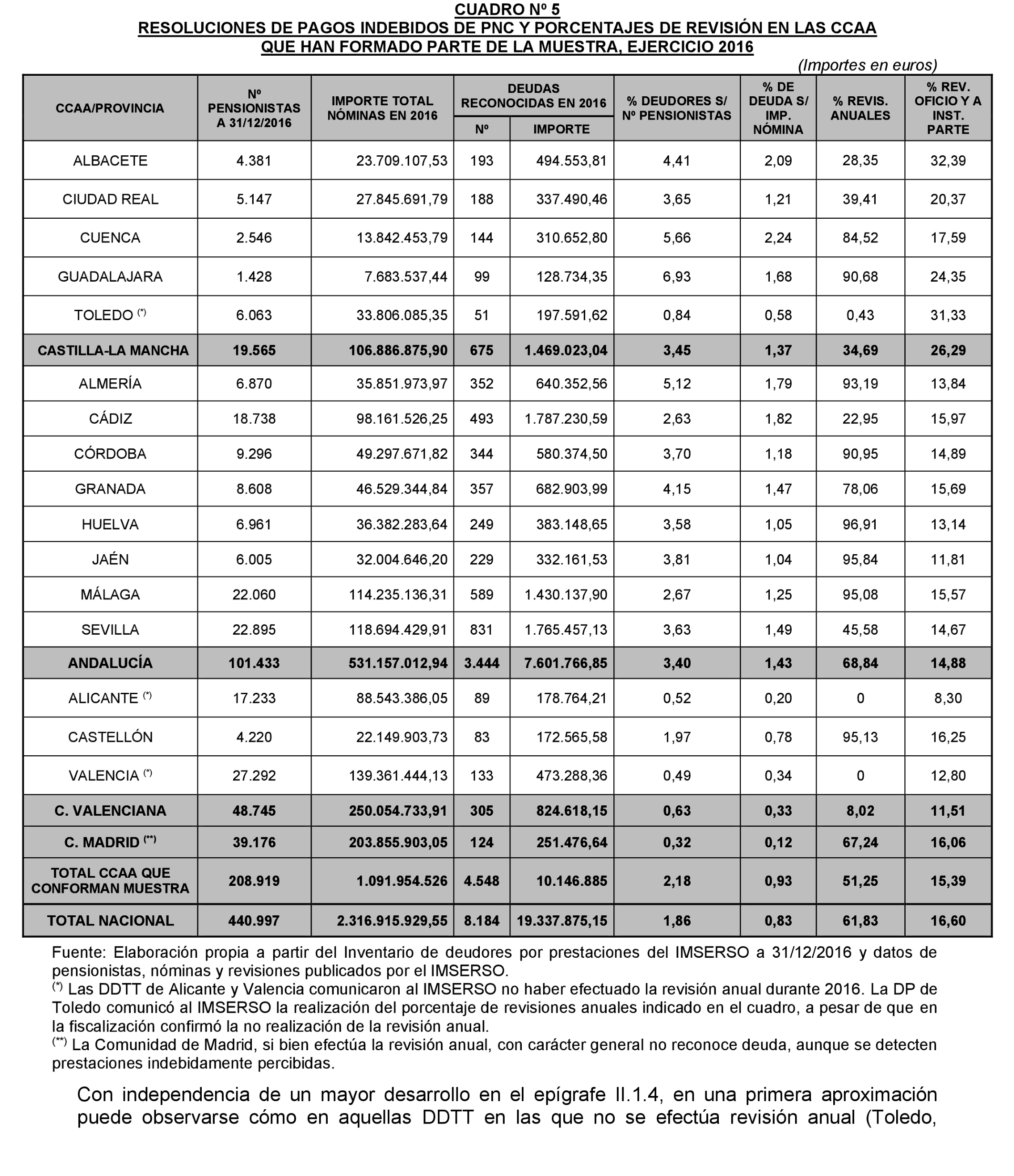 Imagen: /datos/imagenes/disp/2022/174/12092_11927438_41.png