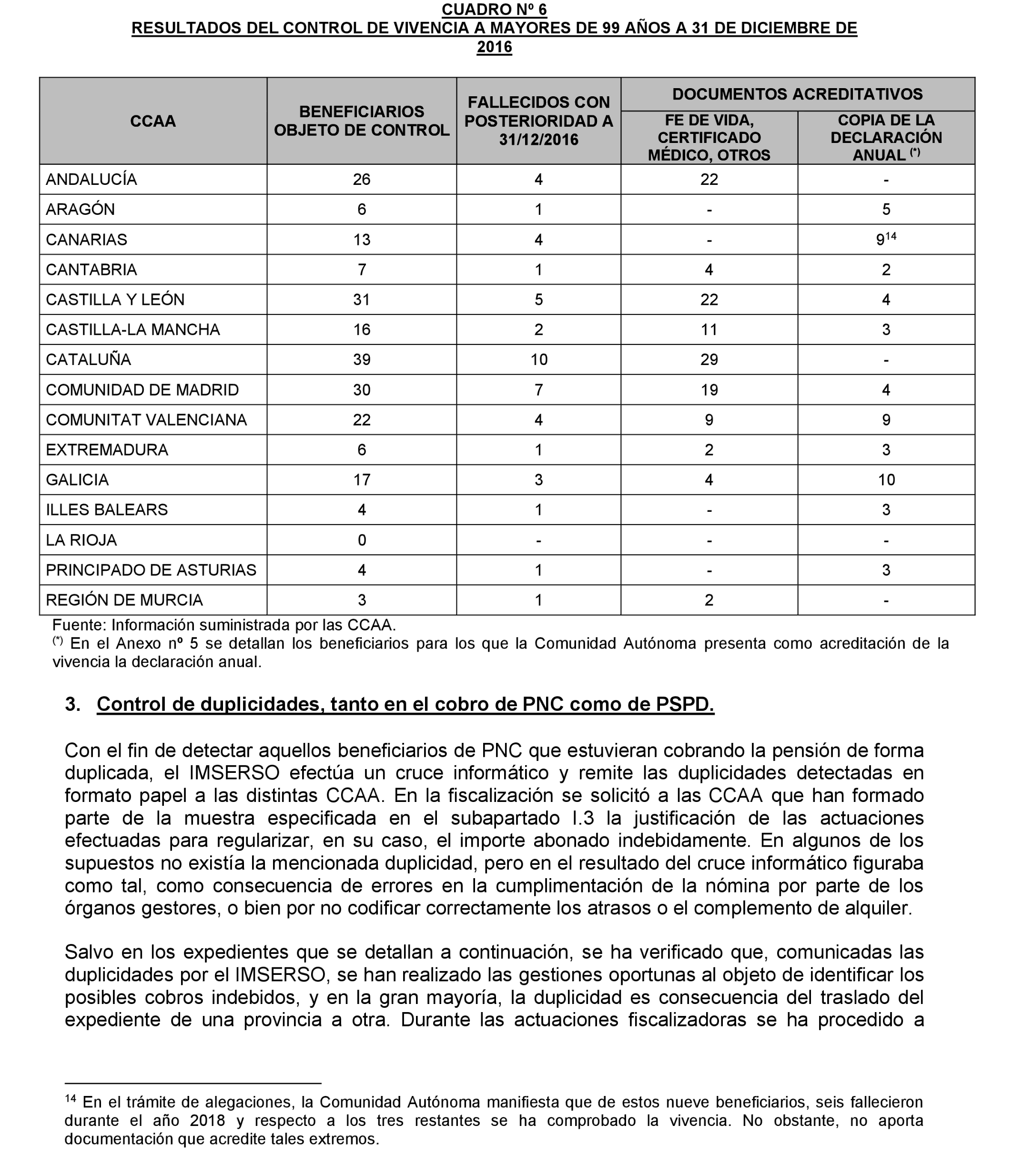 Imagen: /datos/imagenes/disp/2022/174/12092_11927438_45.png