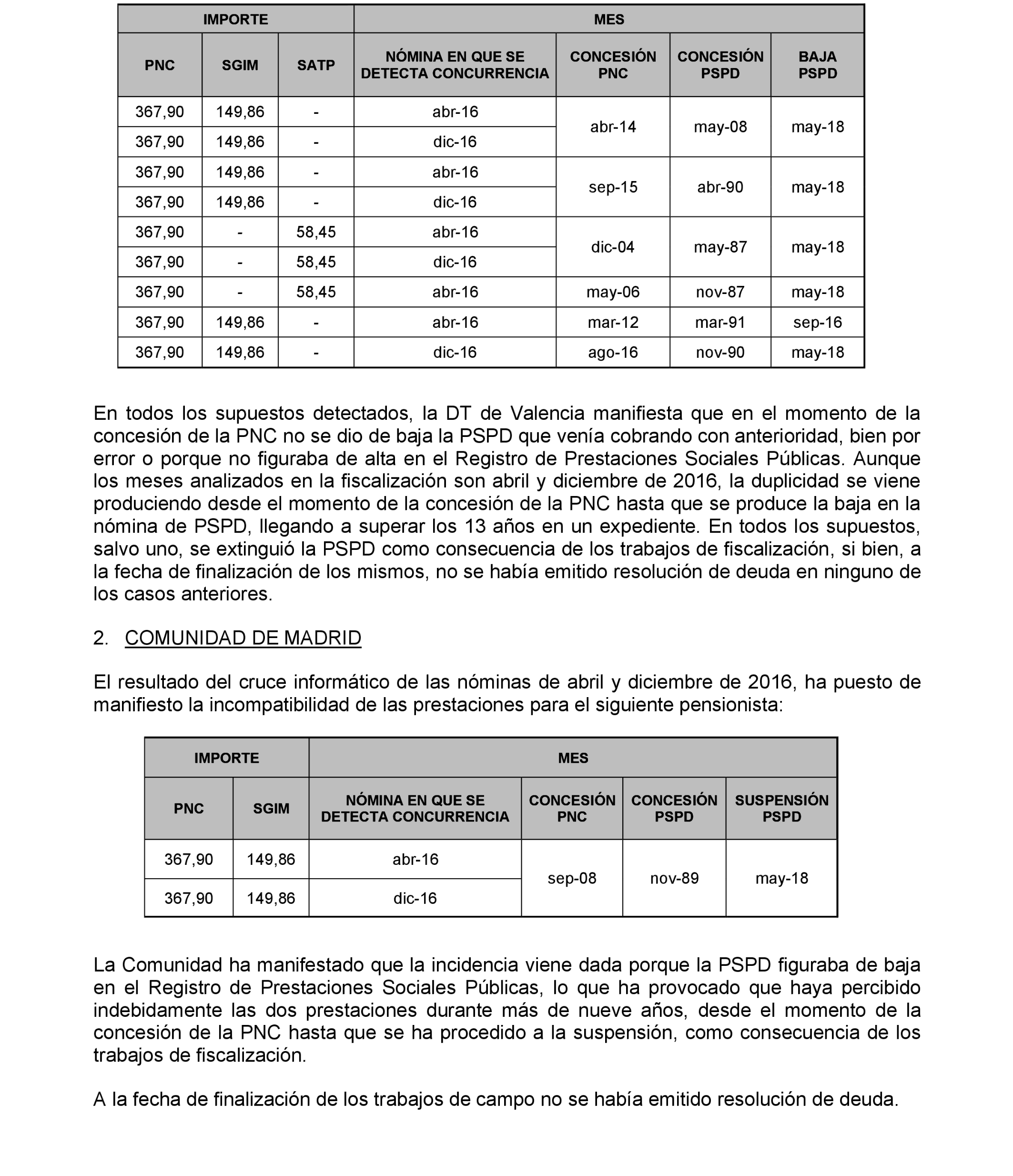 Imagen: /datos/imagenes/disp/2022/174/12092_11927438_47.png