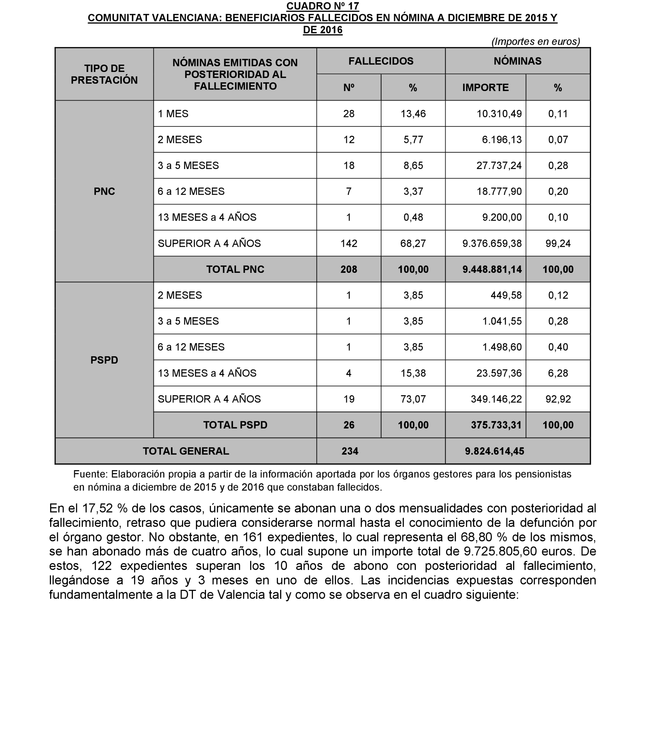 Imagen: /datos/imagenes/disp/2022/174/12092_11927438_74.png