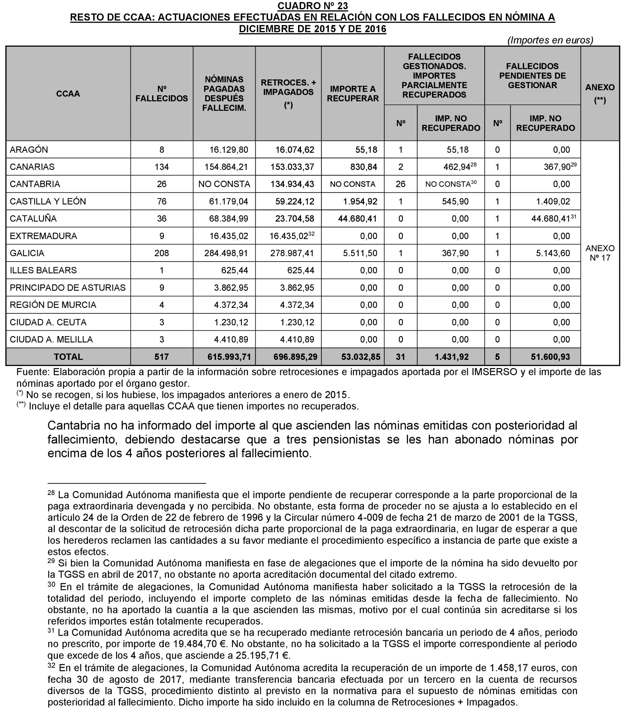 Imagen: /datos/imagenes/disp/2022/174/12092_11927438_79.png