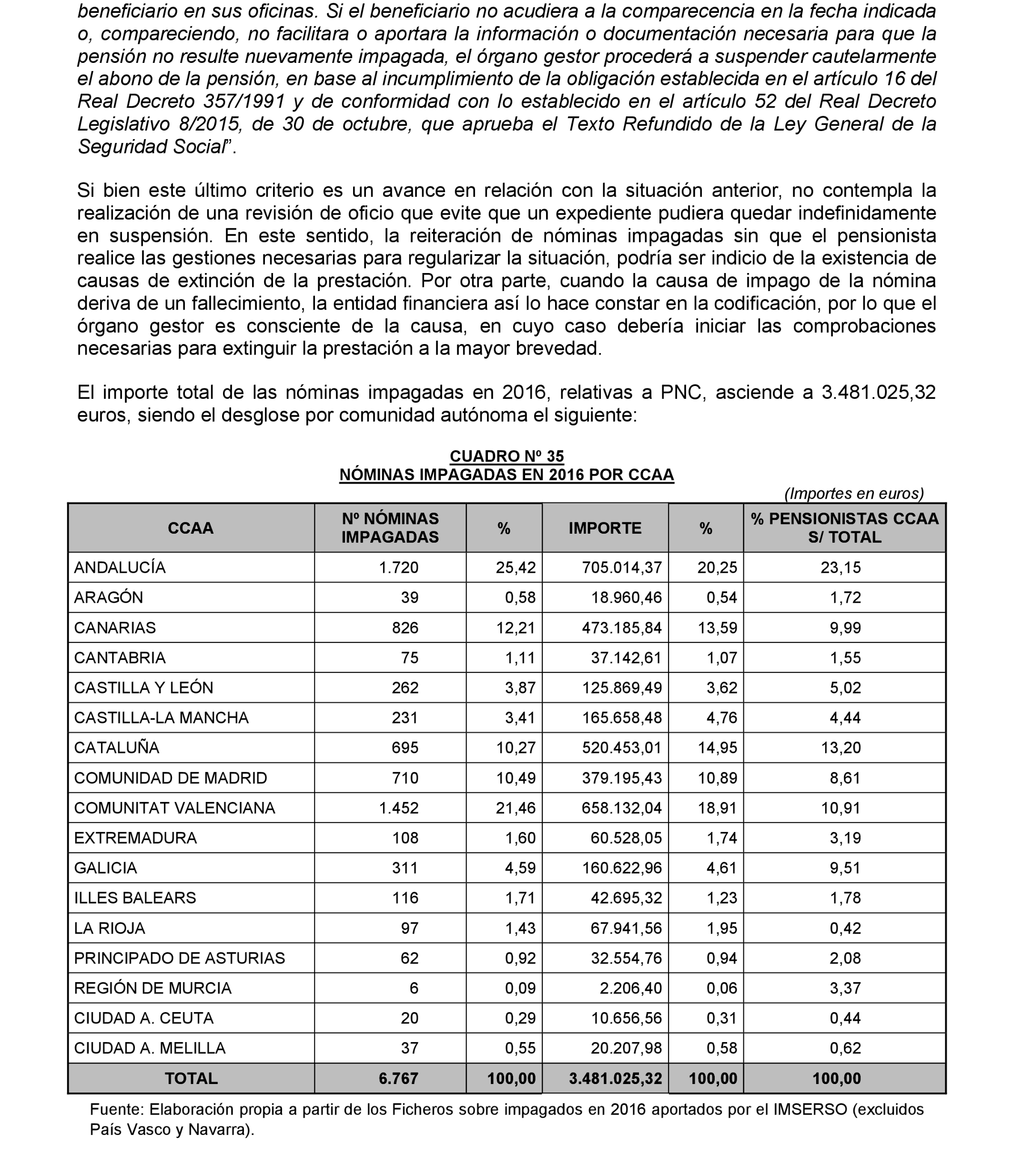 Imagen: /datos/imagenes/disp/2022/174/12092_11927438_98.png