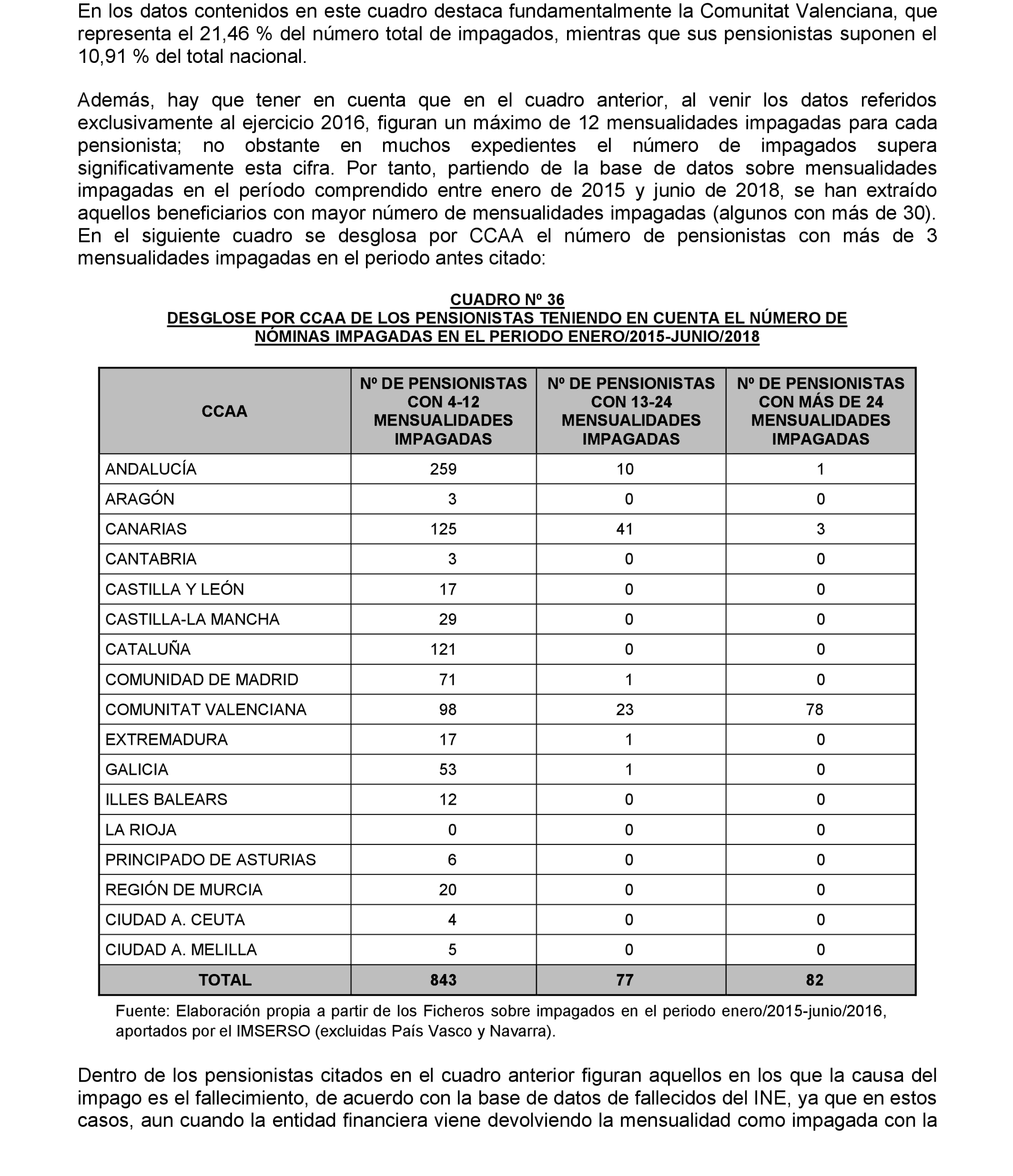 Imagen: /datos/imagenes/disp/2022/174/12092_11927438_99.png