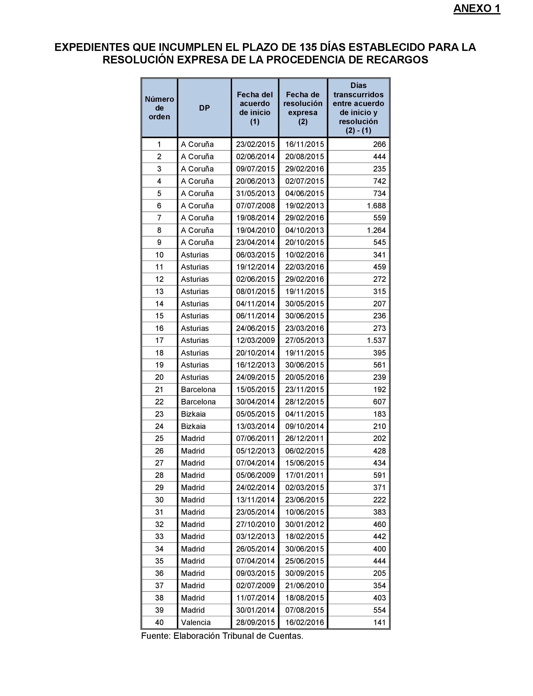 Imagen: /datos/imagenes/disp/2022/174/12093_11926273_69.png