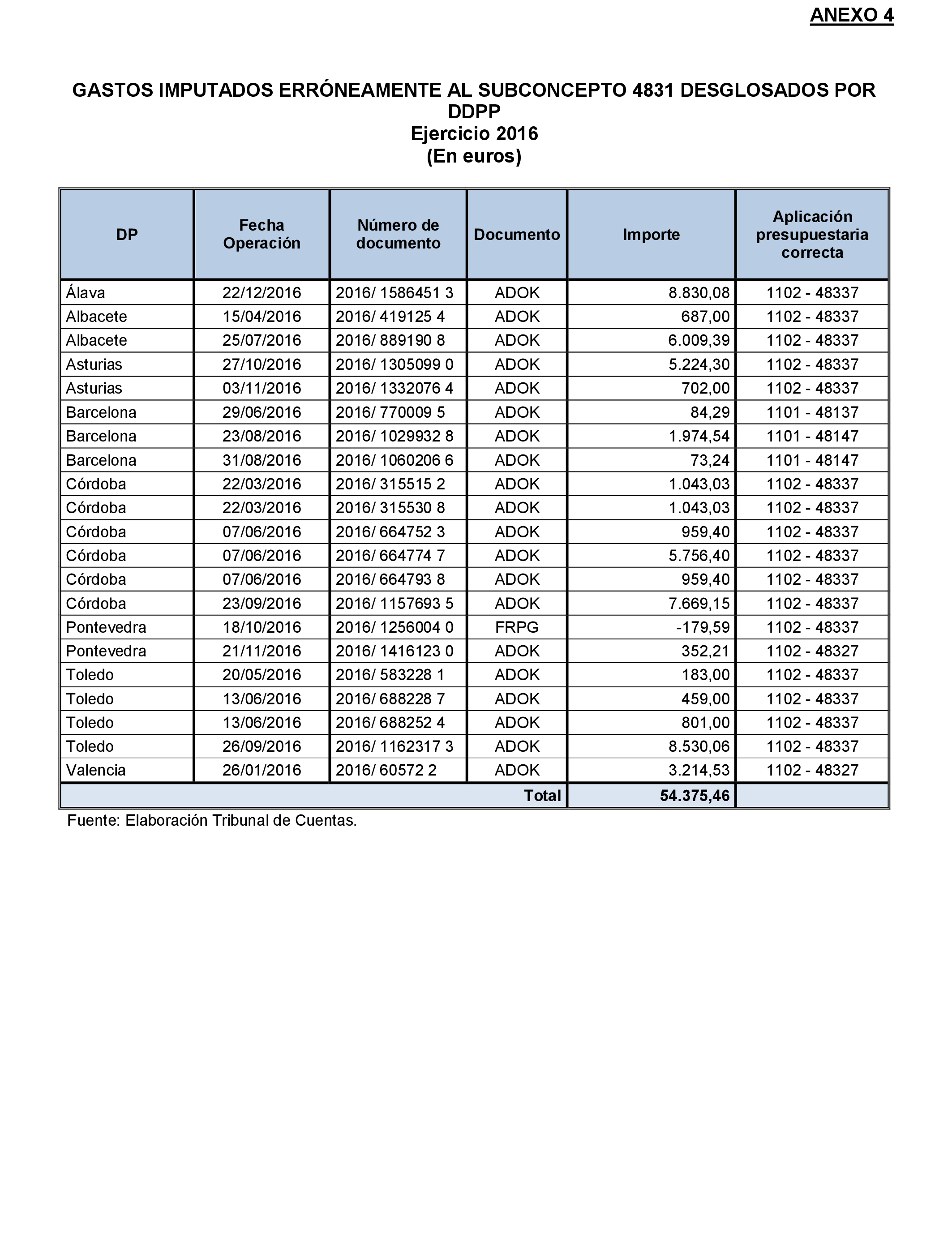 Imagen: /datos/imagenes/disp/2022/174/12093_11926273_73.png