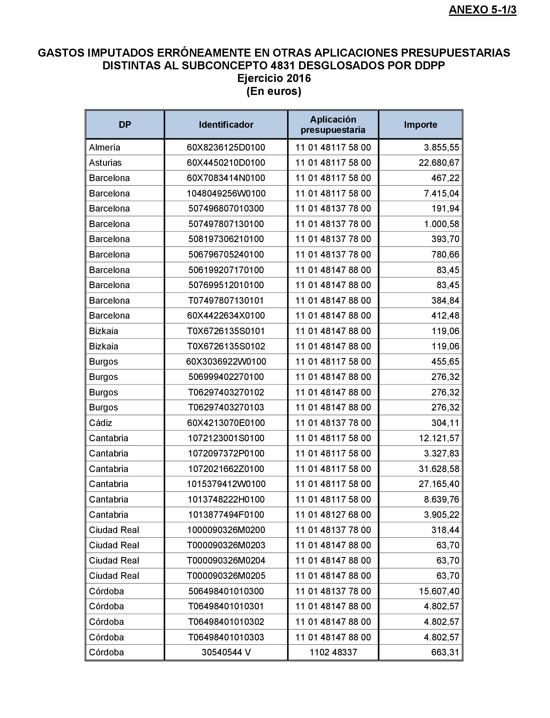 Imagen: /datos/imagenes/disp/2022/174/12093_11926273_74.png