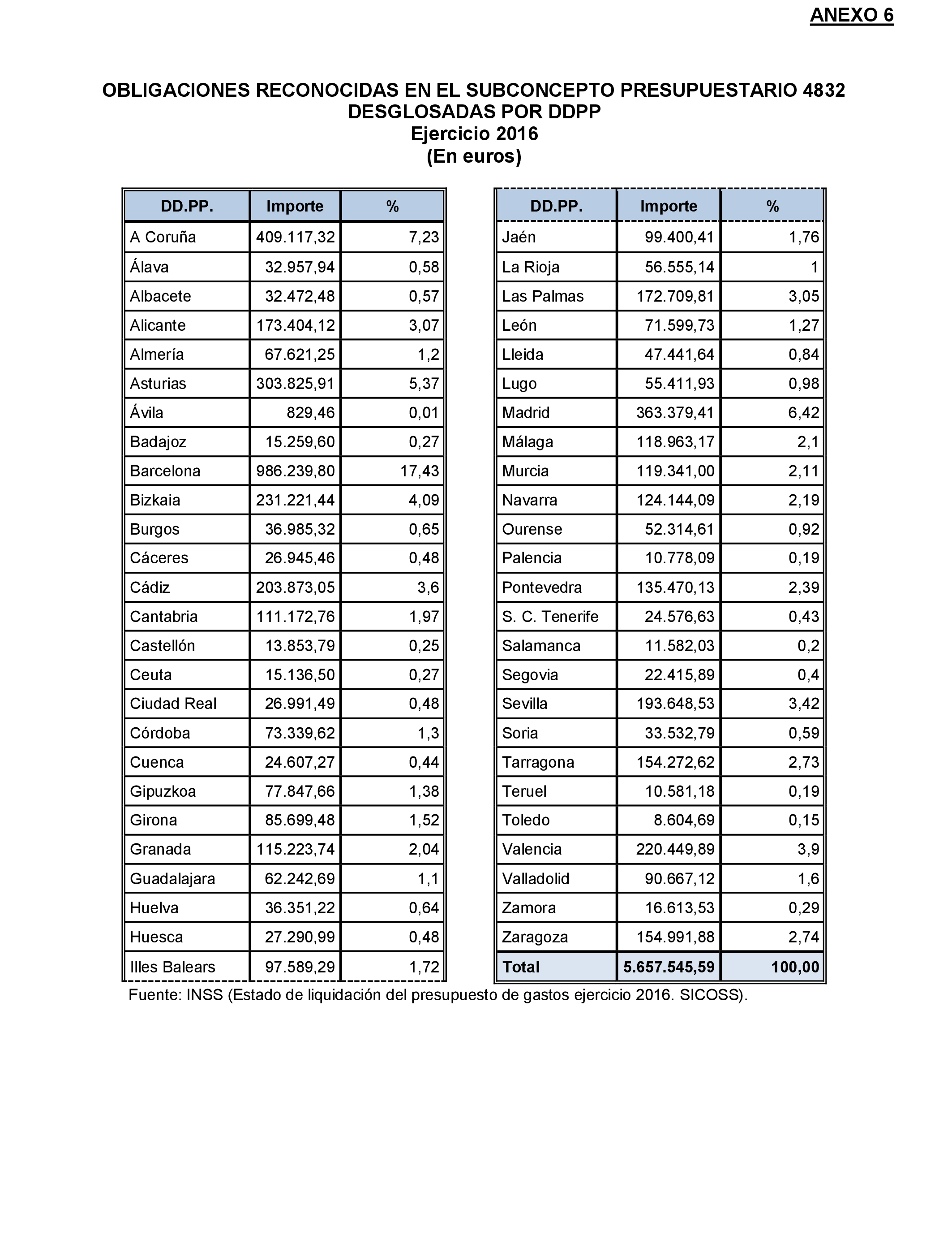 Imagen: /datos/imagenes/disp/2022/174/12093_11926273_77.png