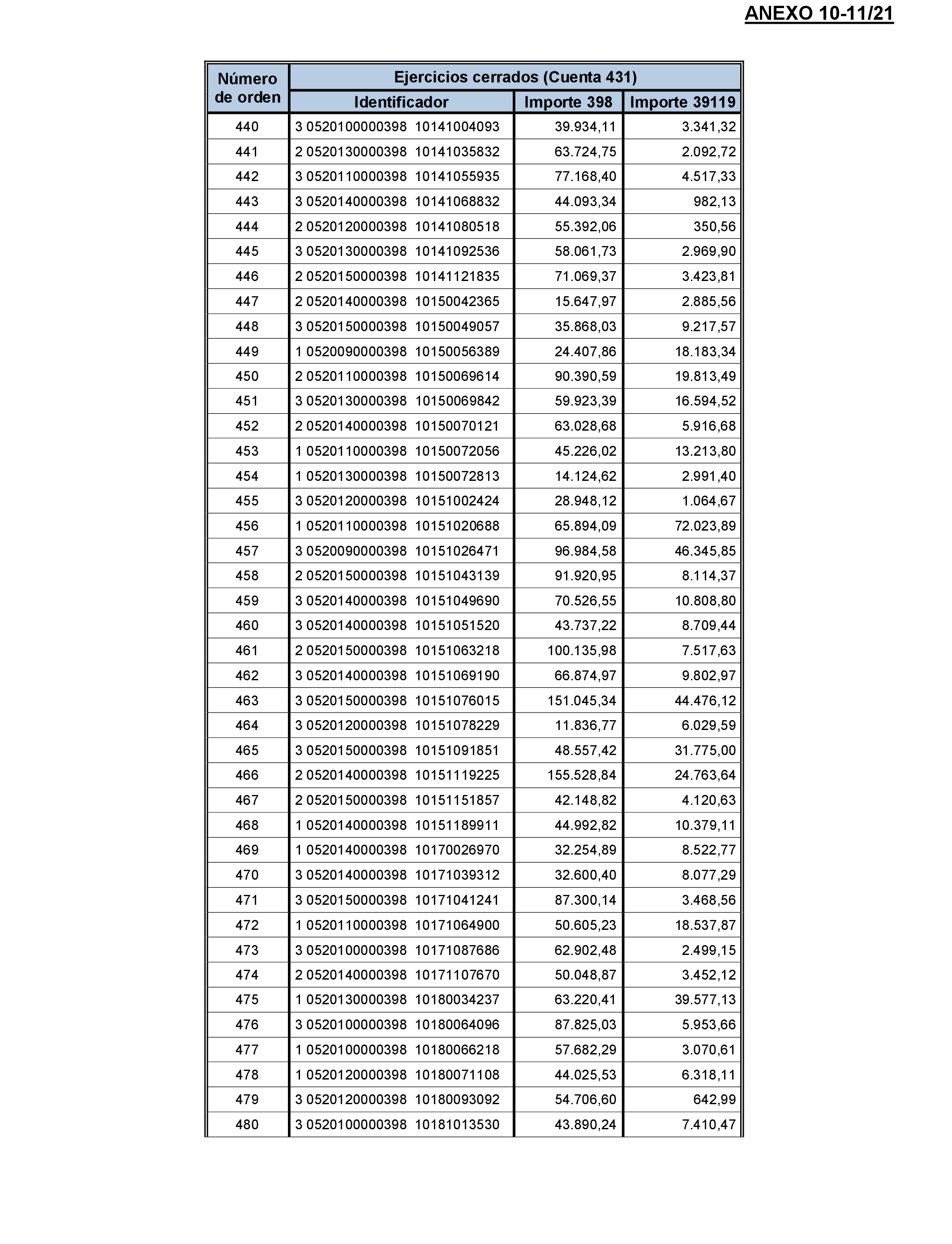 Imagen: /datos/imagenes/disp/2022/174/12093_11926273_91.png