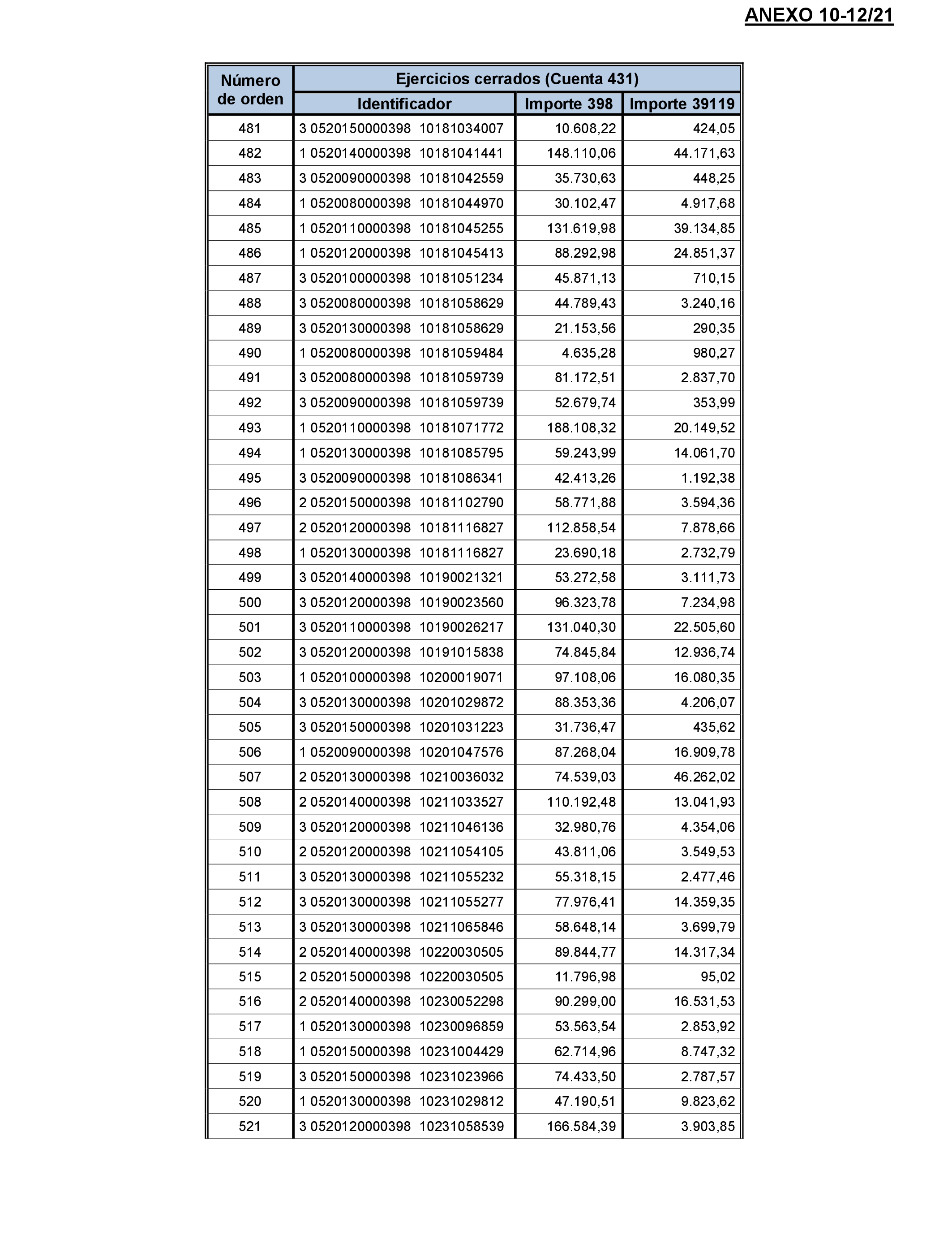 Imagen: /datos/imagenes/disp/2022/174/12093_11926273_92.png