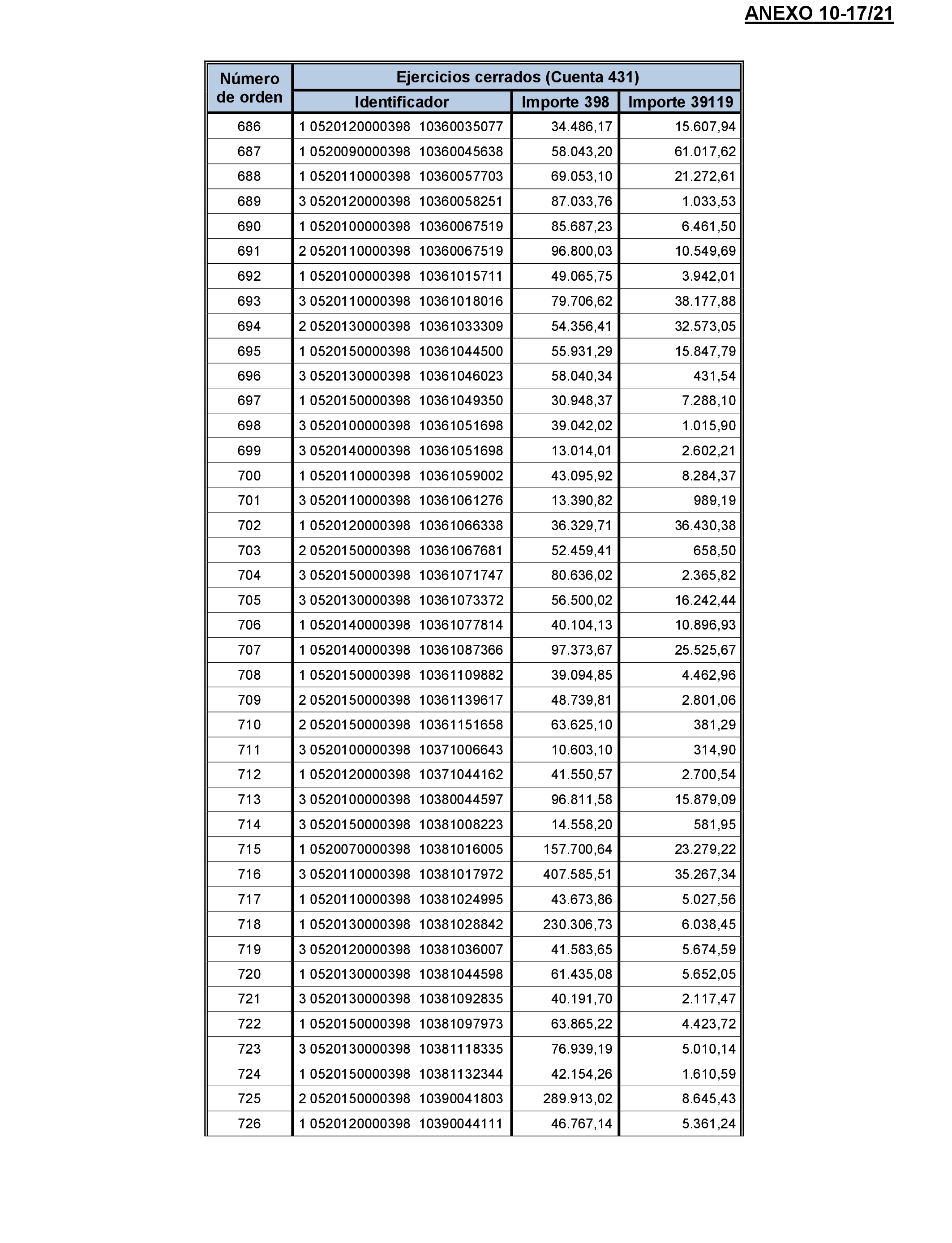 Imagen: /datos/imagenes/disp/2022/174/12093_11926273_97.png