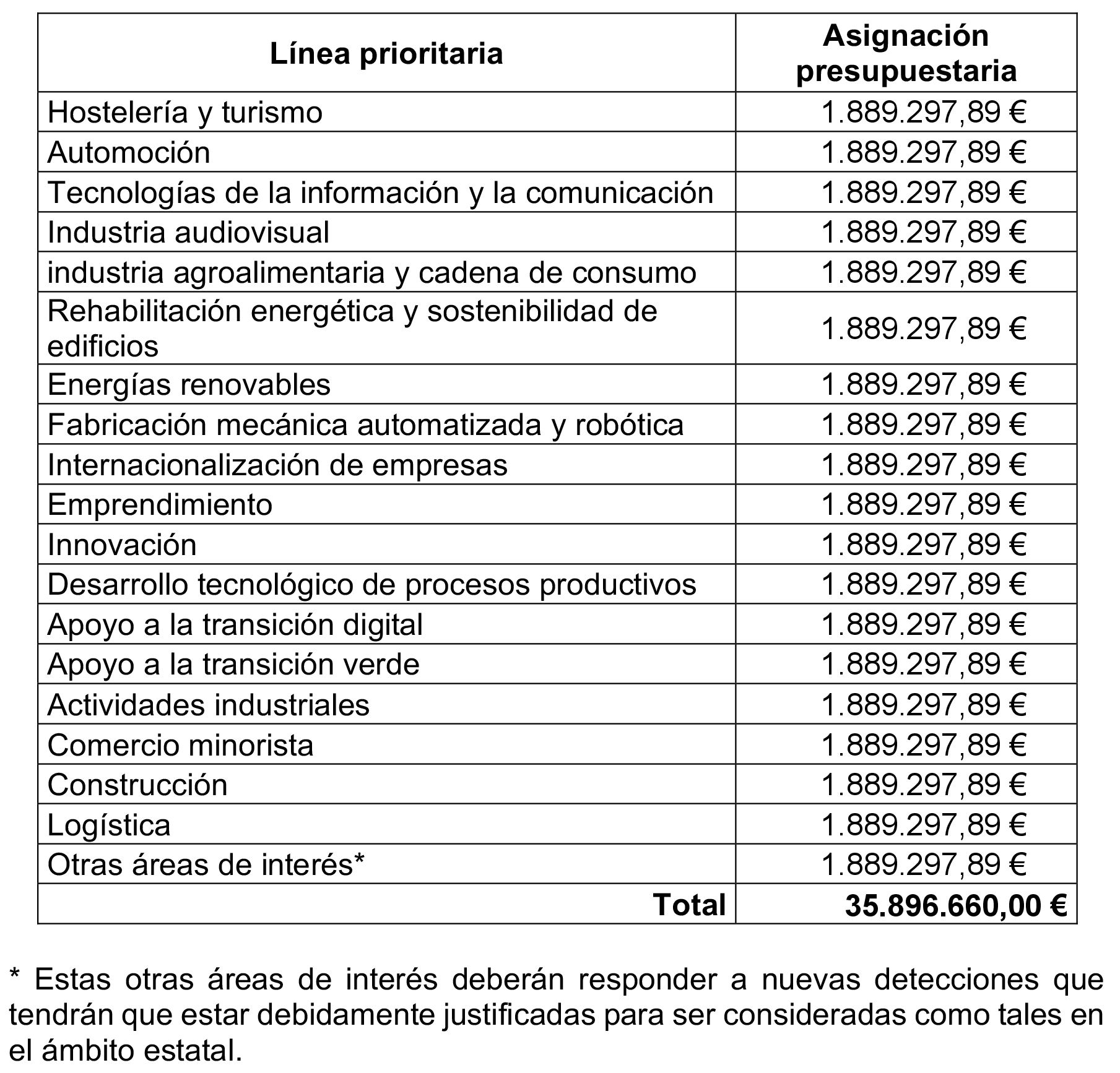 Imagen: /datos/imagenes/disp/2022/178/12468_11942660_14.png