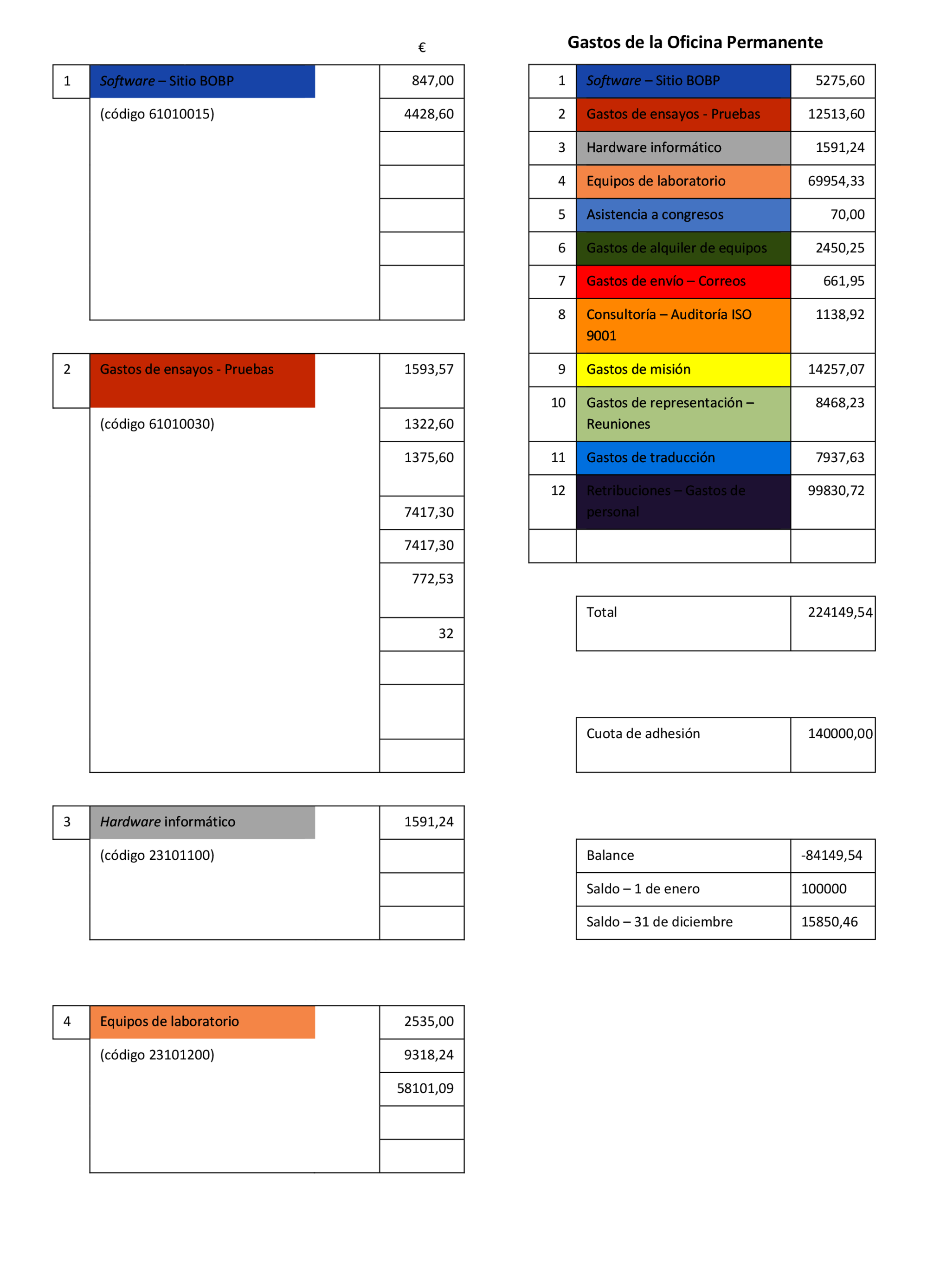 Imagen: /datos/imagenes/disp/2022/18/948_10998575_1.png