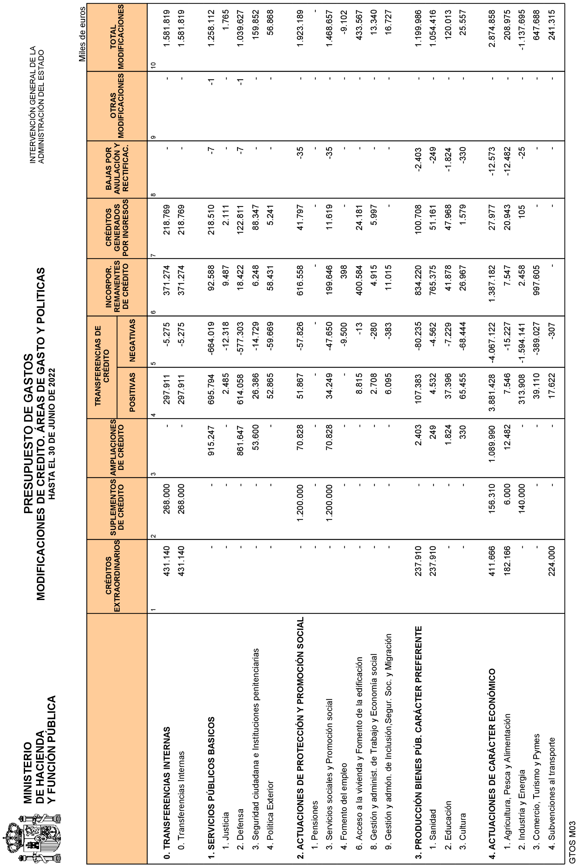 Imagen: /datos/imagenes/disp/2022/187/13213_11978008_12.png