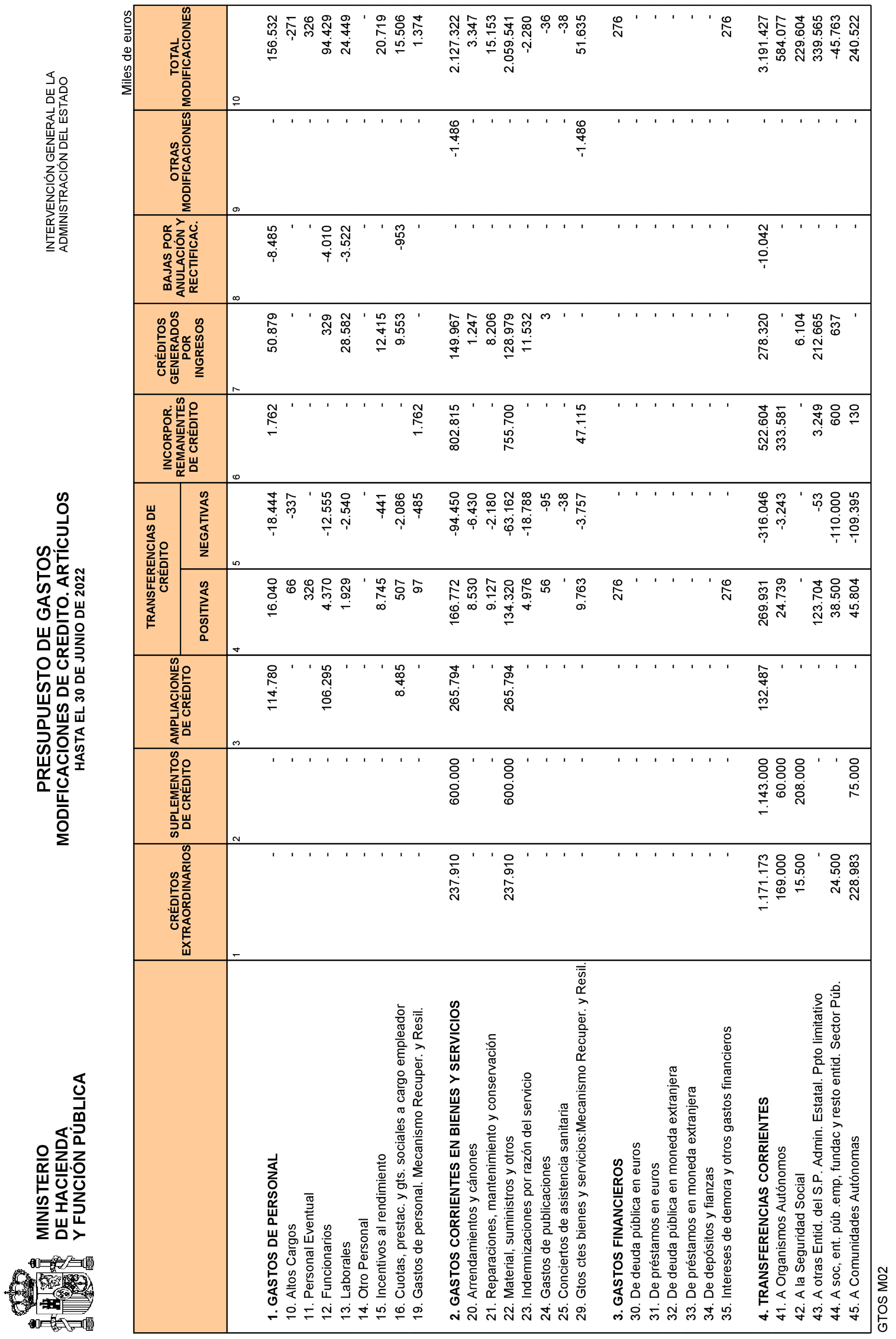 Imagen: /datos/imagenes/disp/2022/187/13213_11978008_14.png
