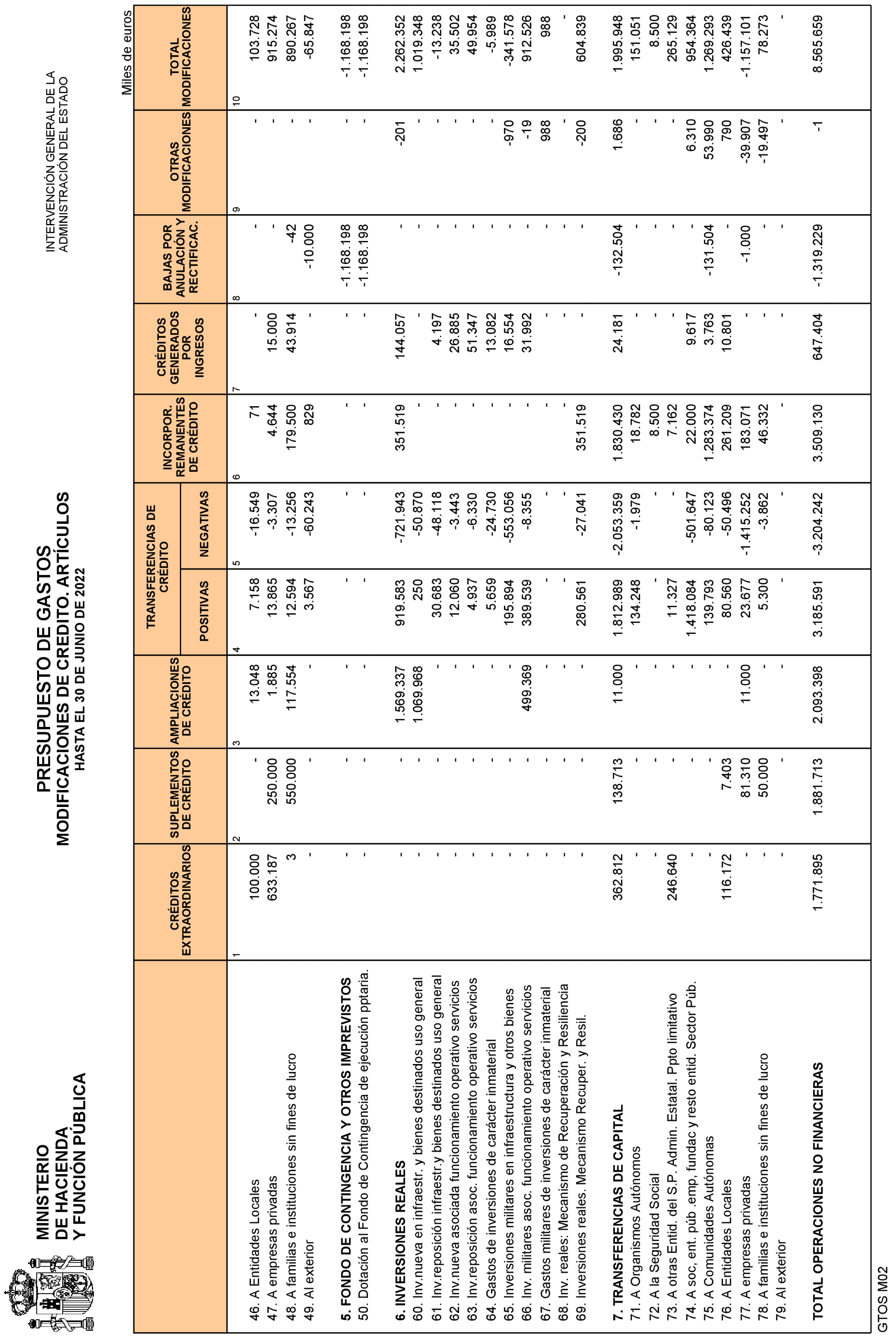 Imagen: /datos/imagenes/disp/2022/187/13213_11978008_15.png