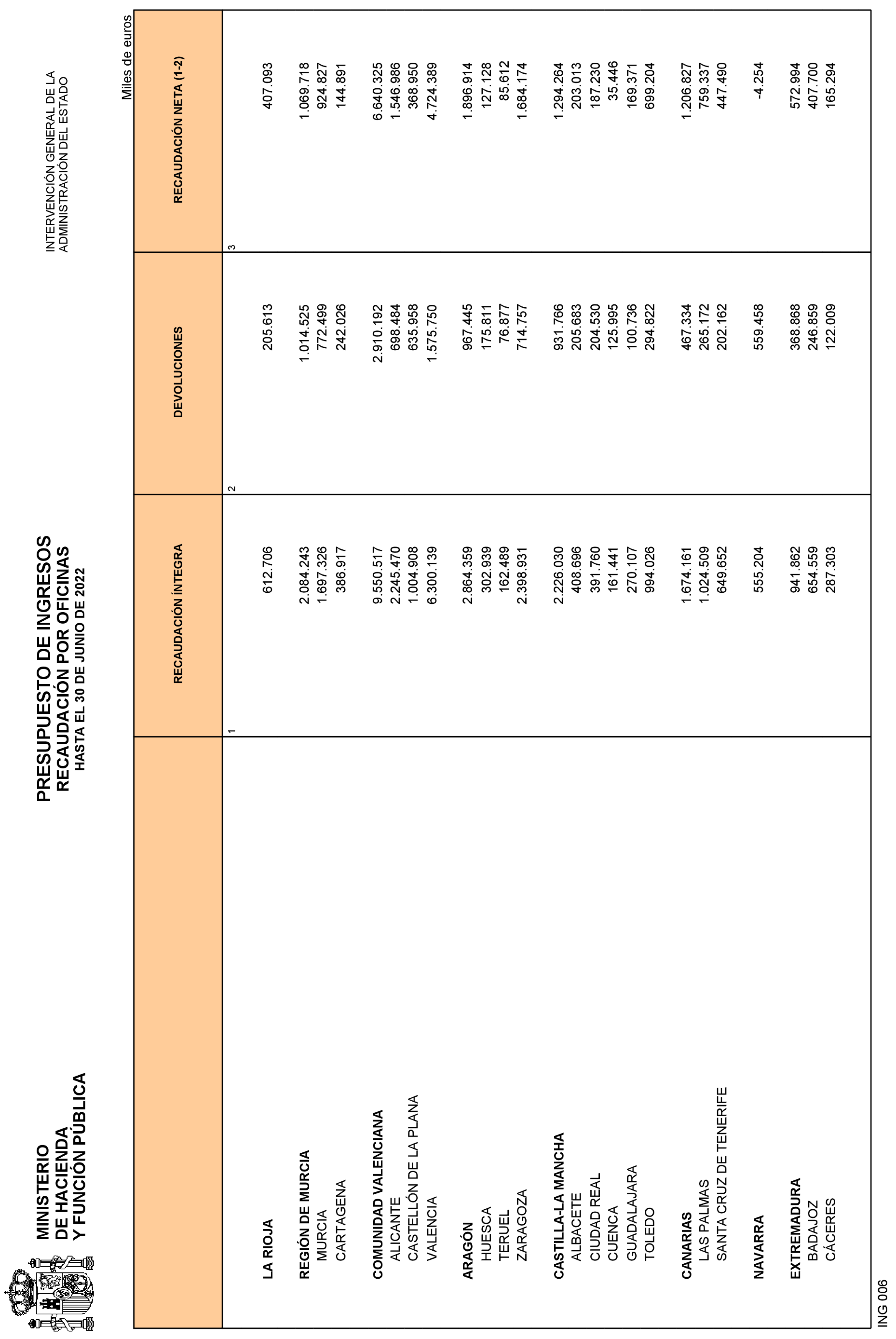 Imagen: /datos/imagenes/disp/2022/187/13213_11978008_22.png