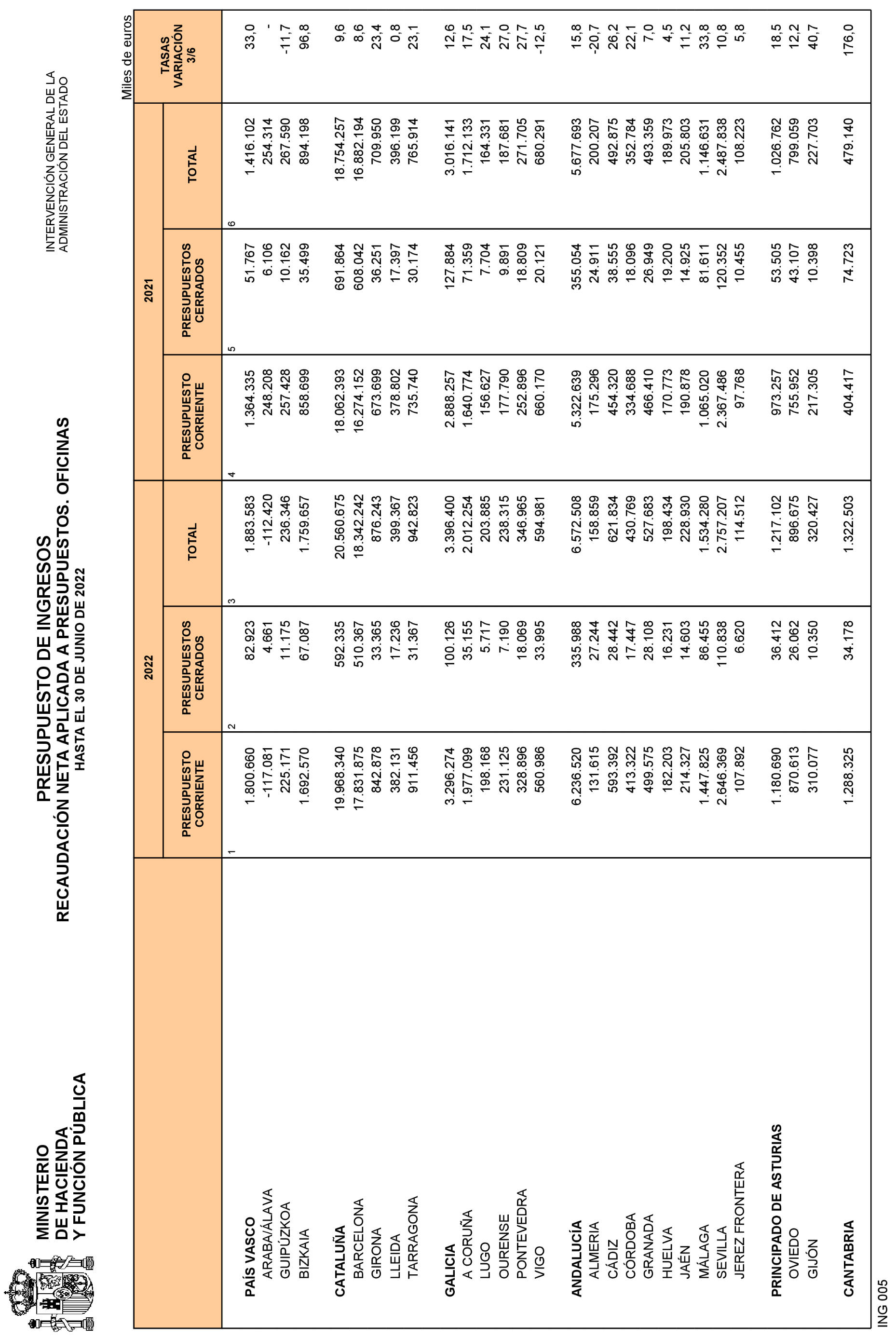 Imagen: /datos/imagenes/disp/2022/187/13213_11978008_27.png