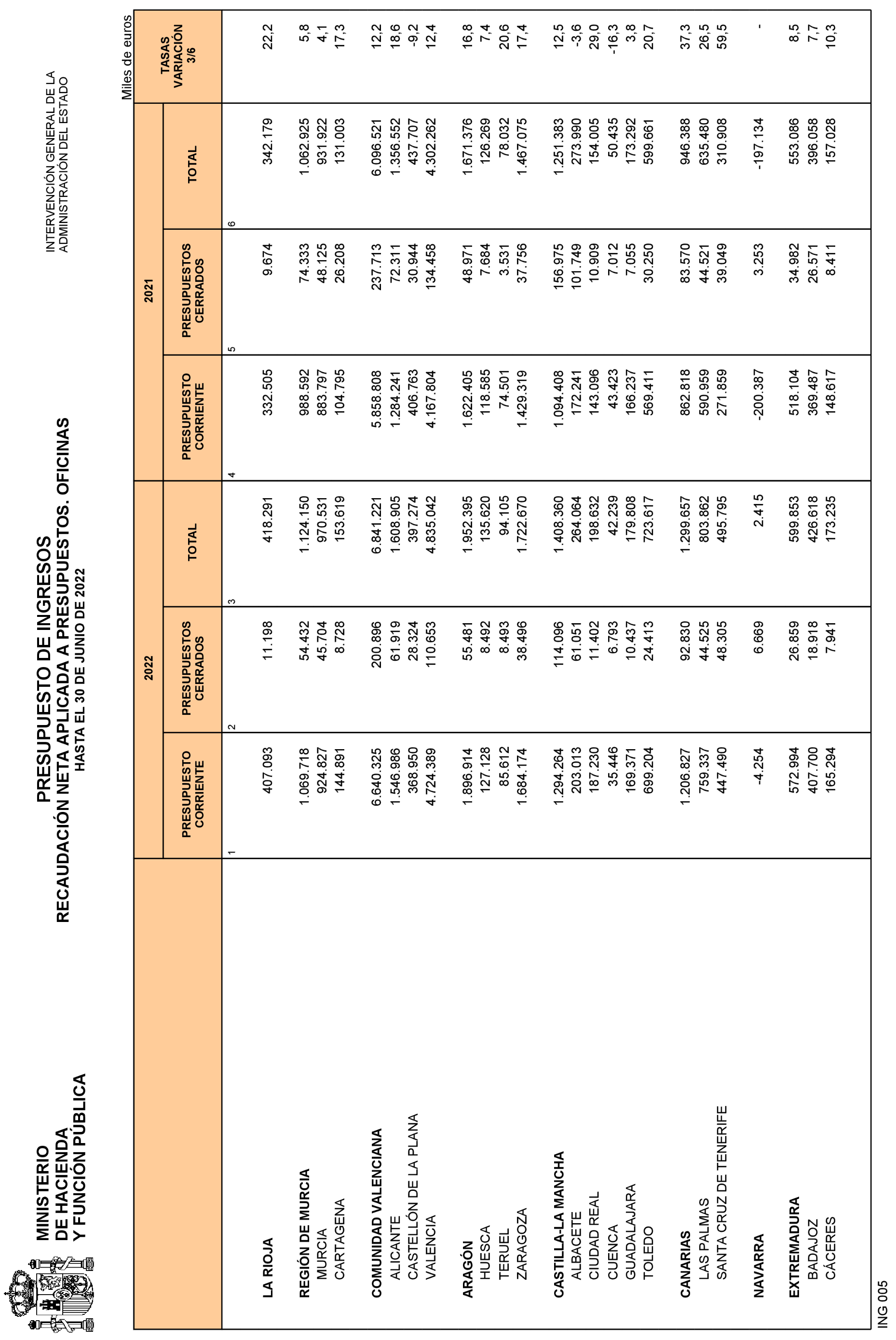 Imagen: /datos/imagenes/disp/2022/187/13213_11978008_28.png