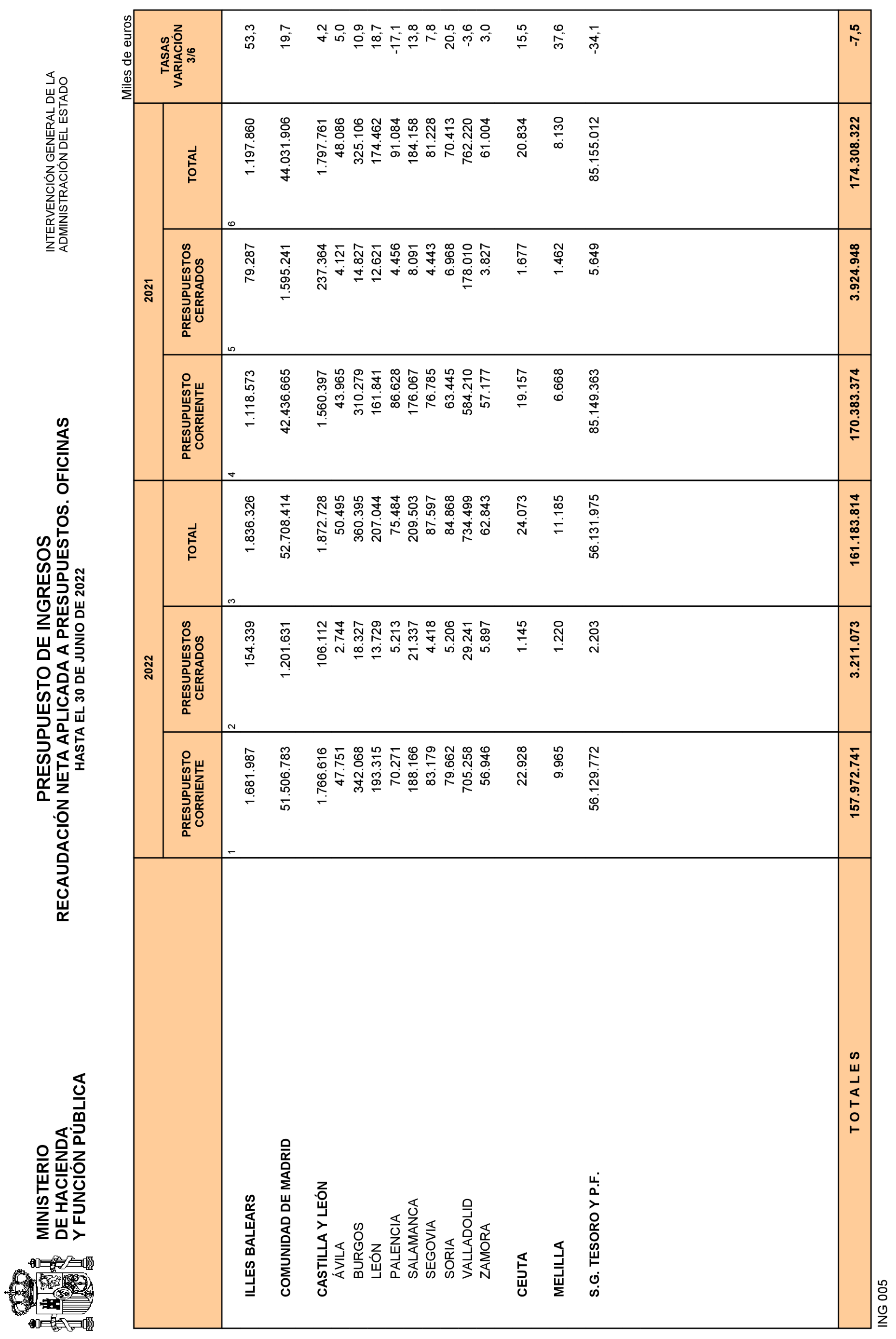 Imagen: /datos/imagenes/disp/2022/187/13213_11978008_29.png