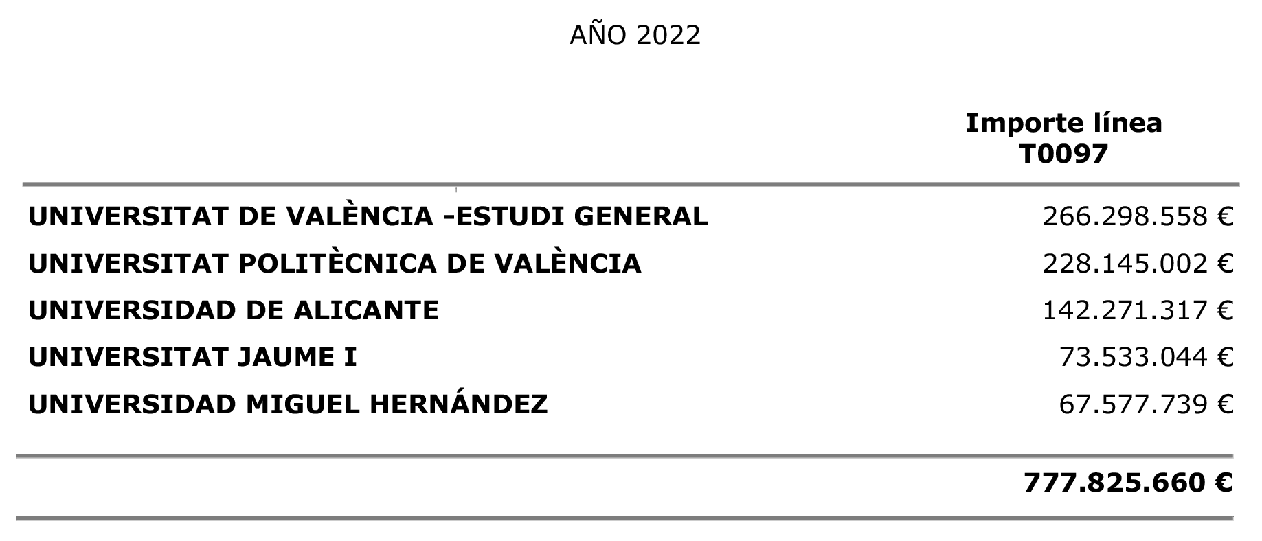 Imagen: /datos/imagenes/disp/2022/19/1019_10976367_1.png