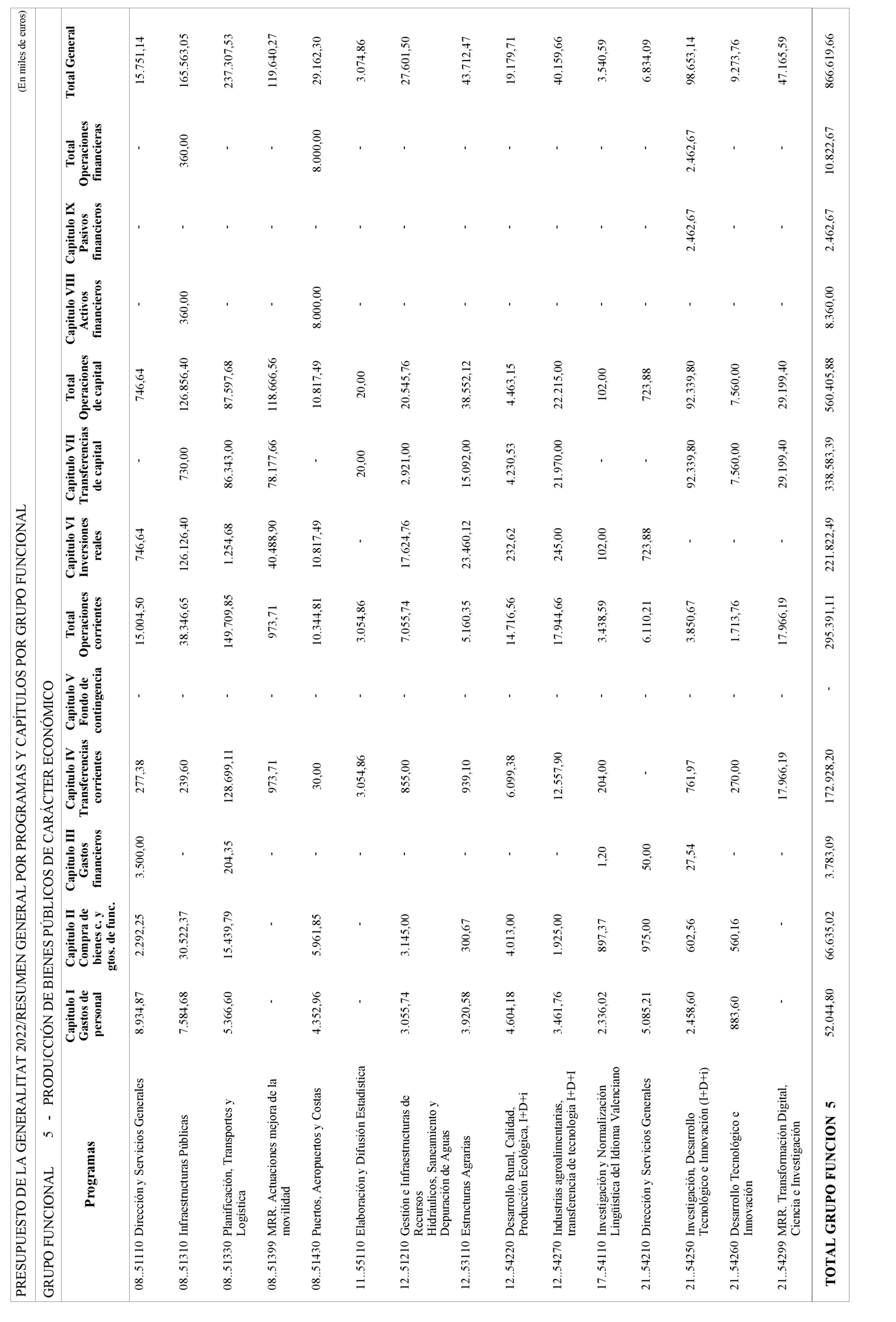 Imagen: /datos/imagenes/disp/2022/19/1019_10976371_47.png