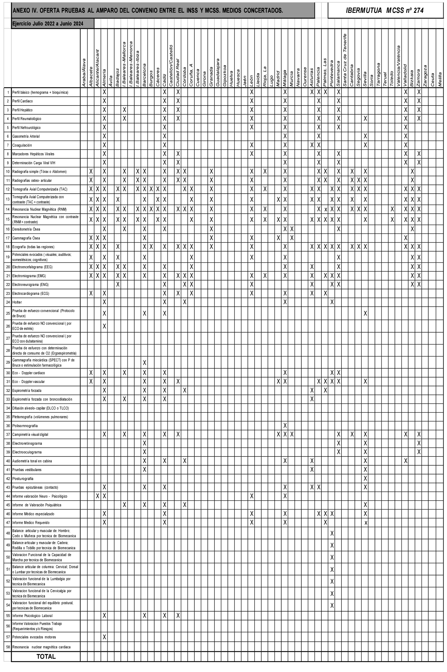 Imagen: /datos/imagenes/disp/2022/192/13592_11998650_32.png