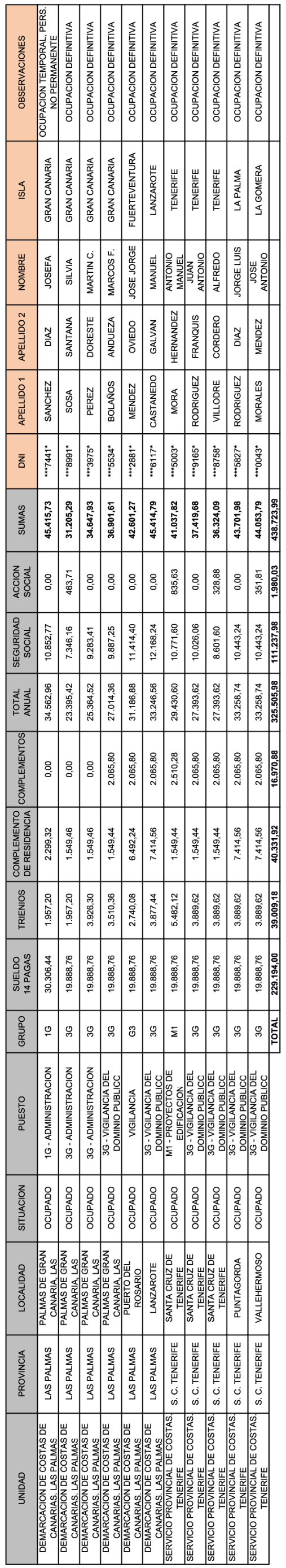 Imagen: /datos/imagenes/disp/2022/219/14778_12119191_1.png