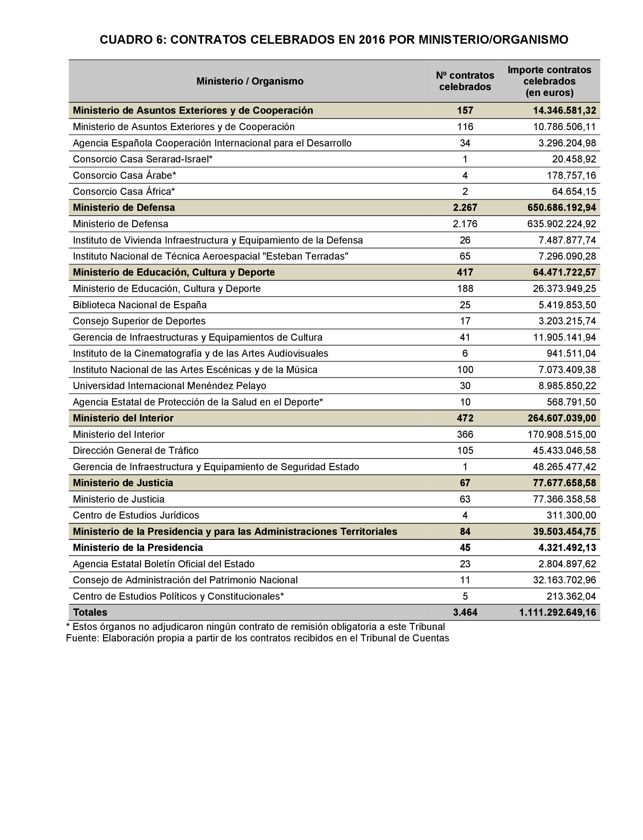 Imagen: /datos/imagenes/disp/2022/22/1247_11022019_13.png