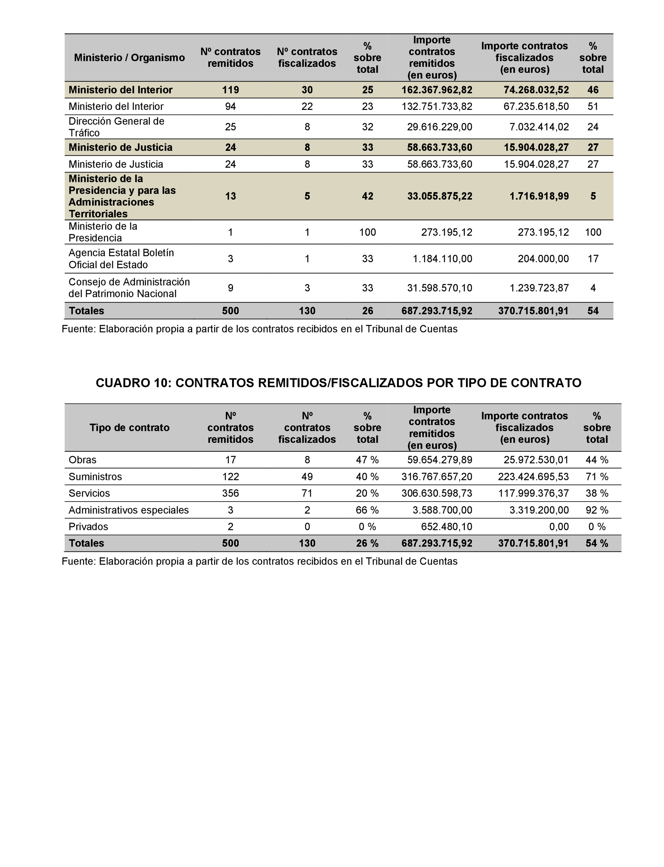 Imagen: /datos/imagenes/disp/2022/22/1247_11022019_16.png