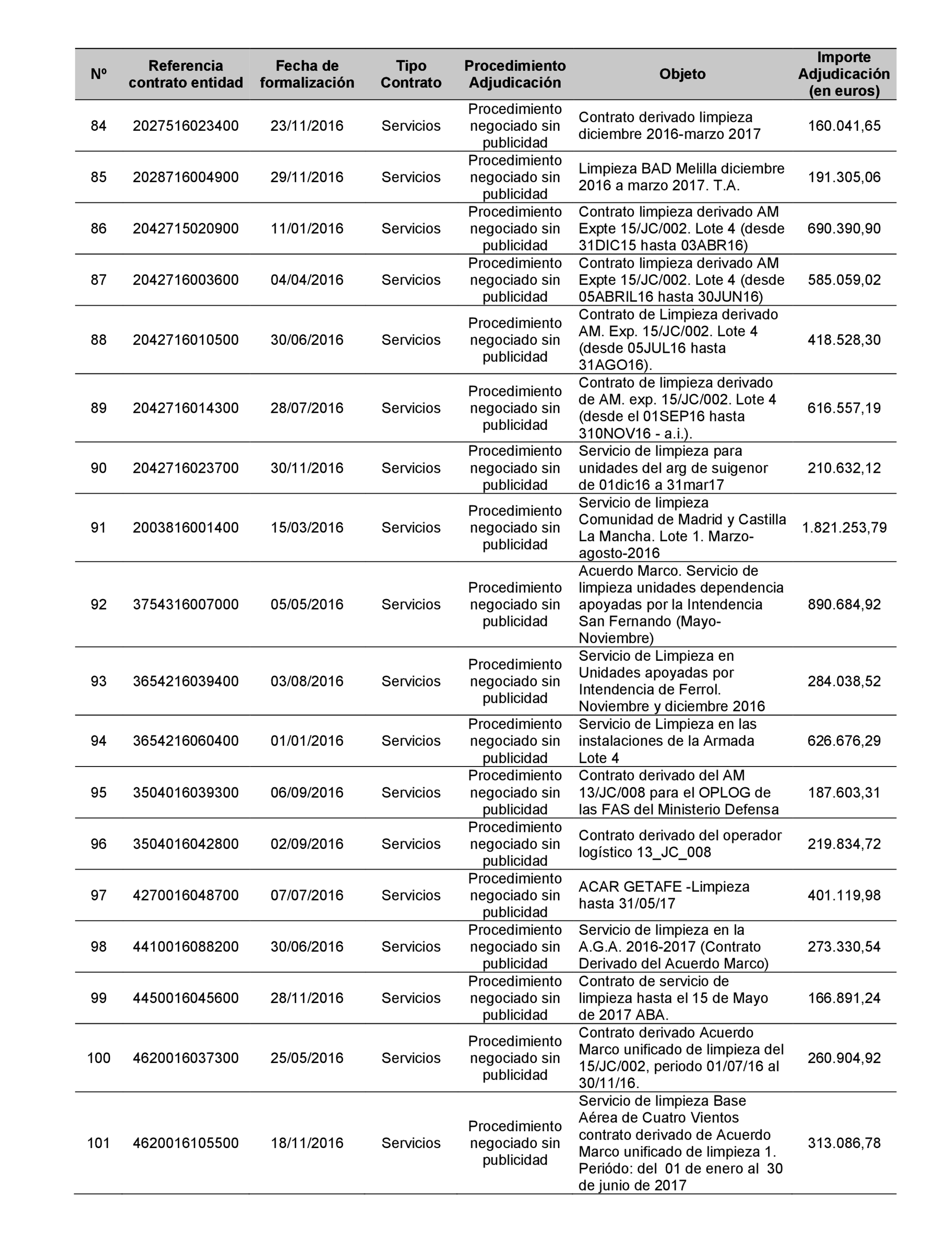 Imagen: /datos/imagenes/disp/2022/22/1247_11022019_45.png