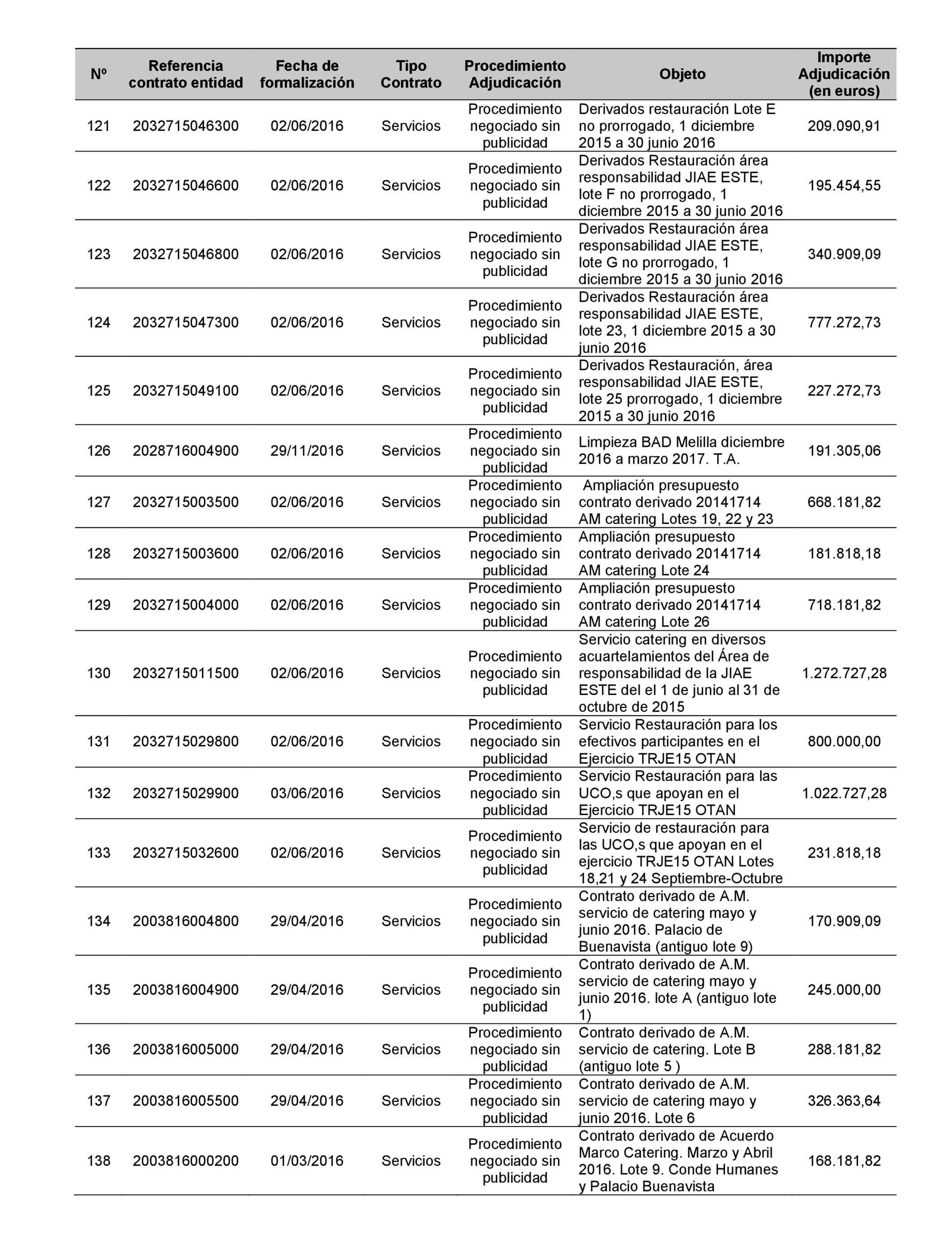 Imagen: /datos/imagenes/disp/2022/22/1247_11022019_47.png