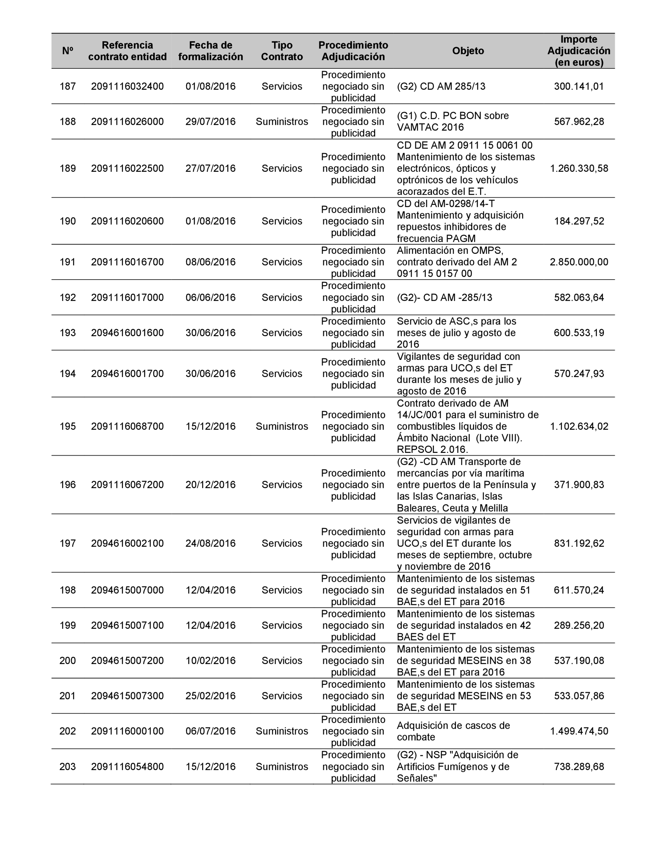 Imagen: /datos/imagenes/disp/2022/22/1247_11022019_51.png