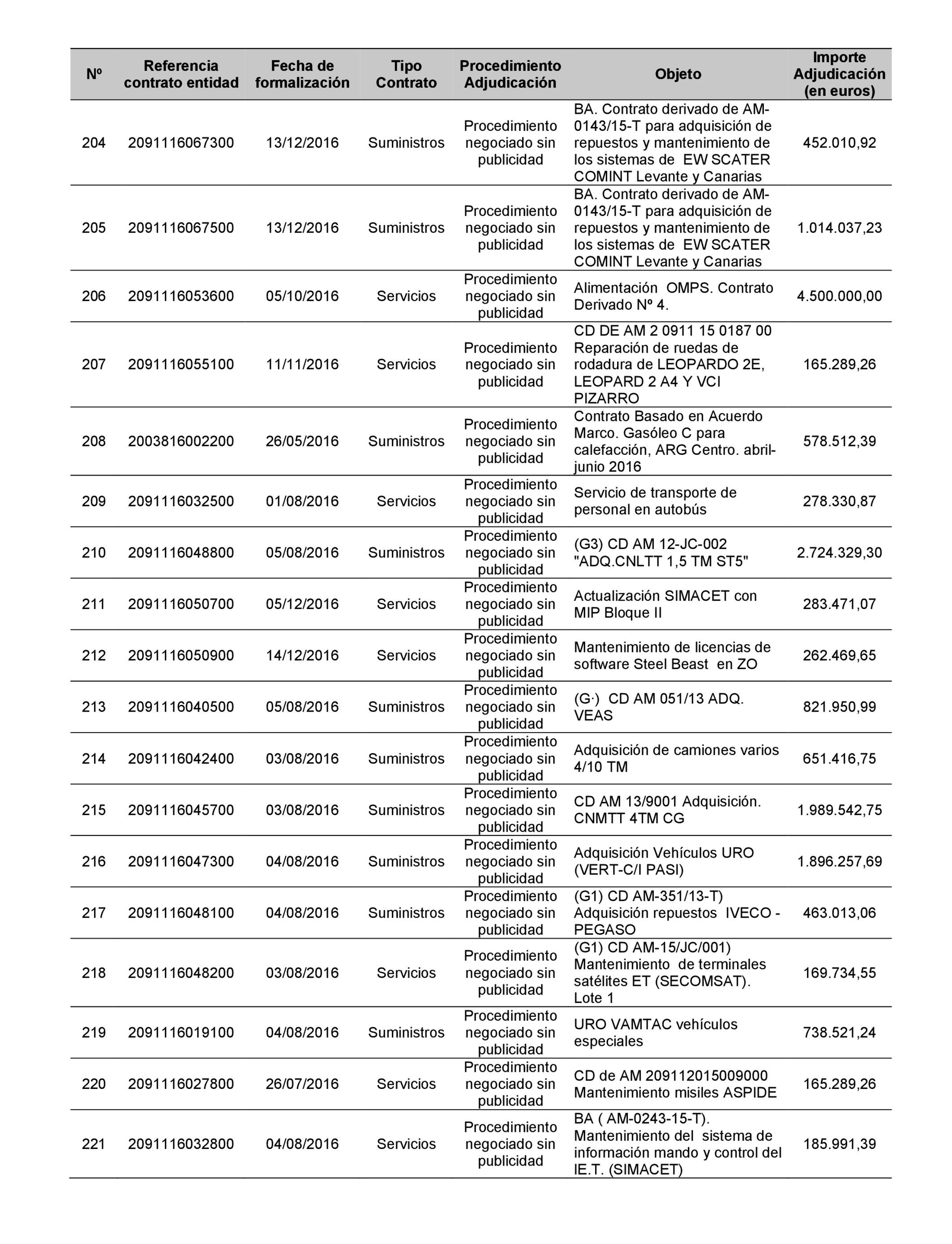 Imagen: /datos/imagenes/disp/2022/22/1247_11022019_52.png