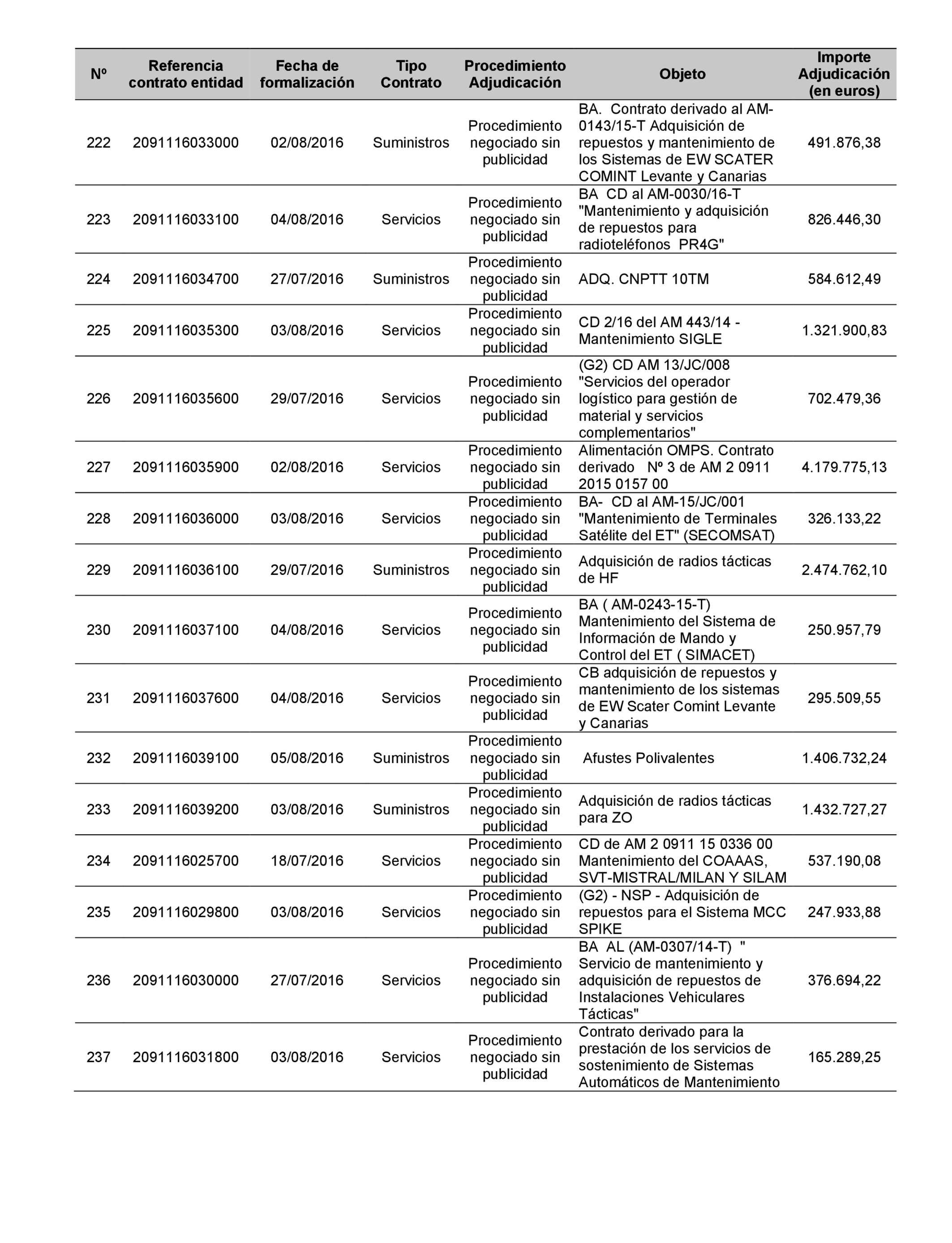 Imagen: /datos/imagenes/disp/2022/22/1247_11022019_53.png