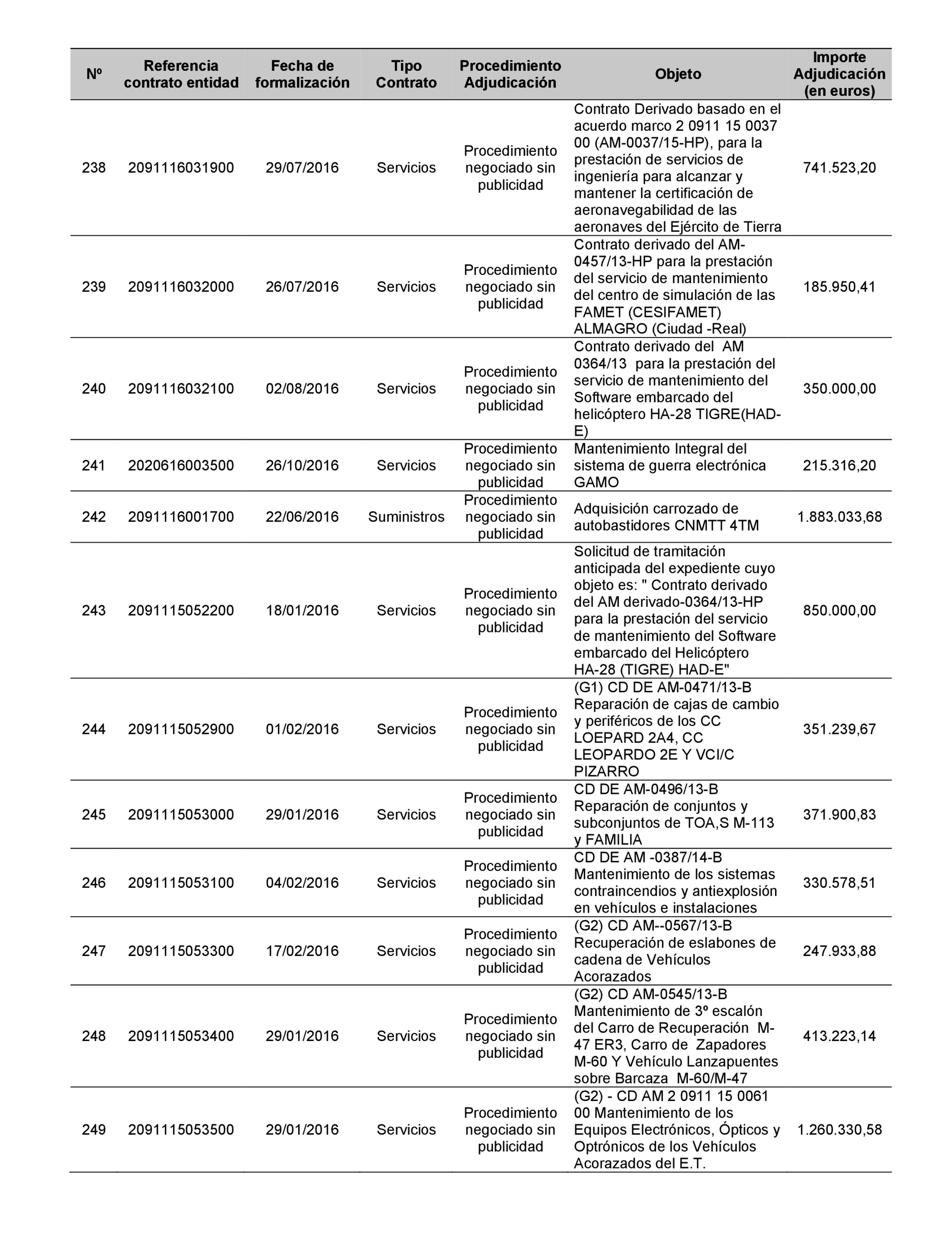 Imagen: /datos/imagenes/disp/2022/22/1247_11022019_54.png