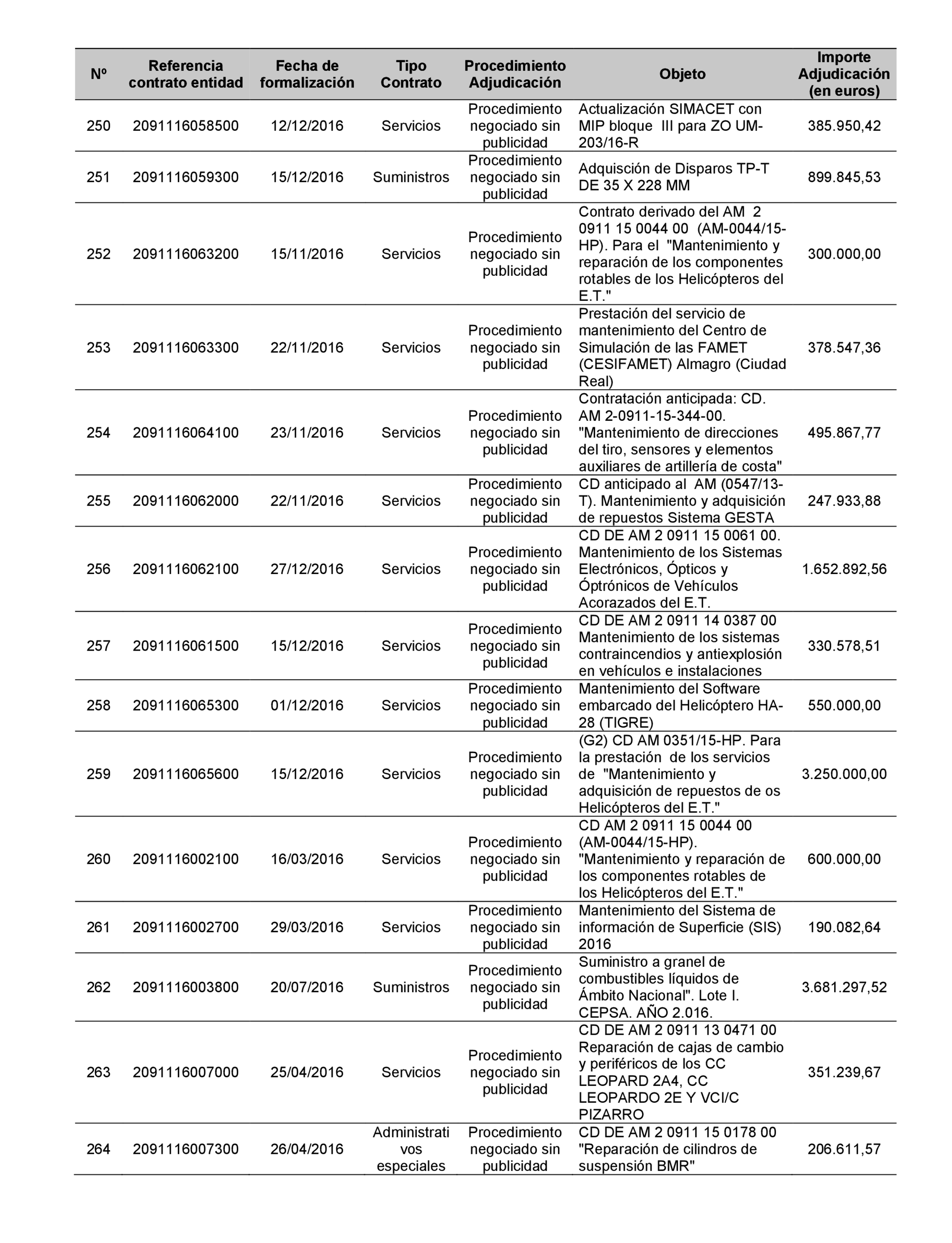 Imagen: /datos/imagenes/disp/2022/22/1247_11022019_55.png