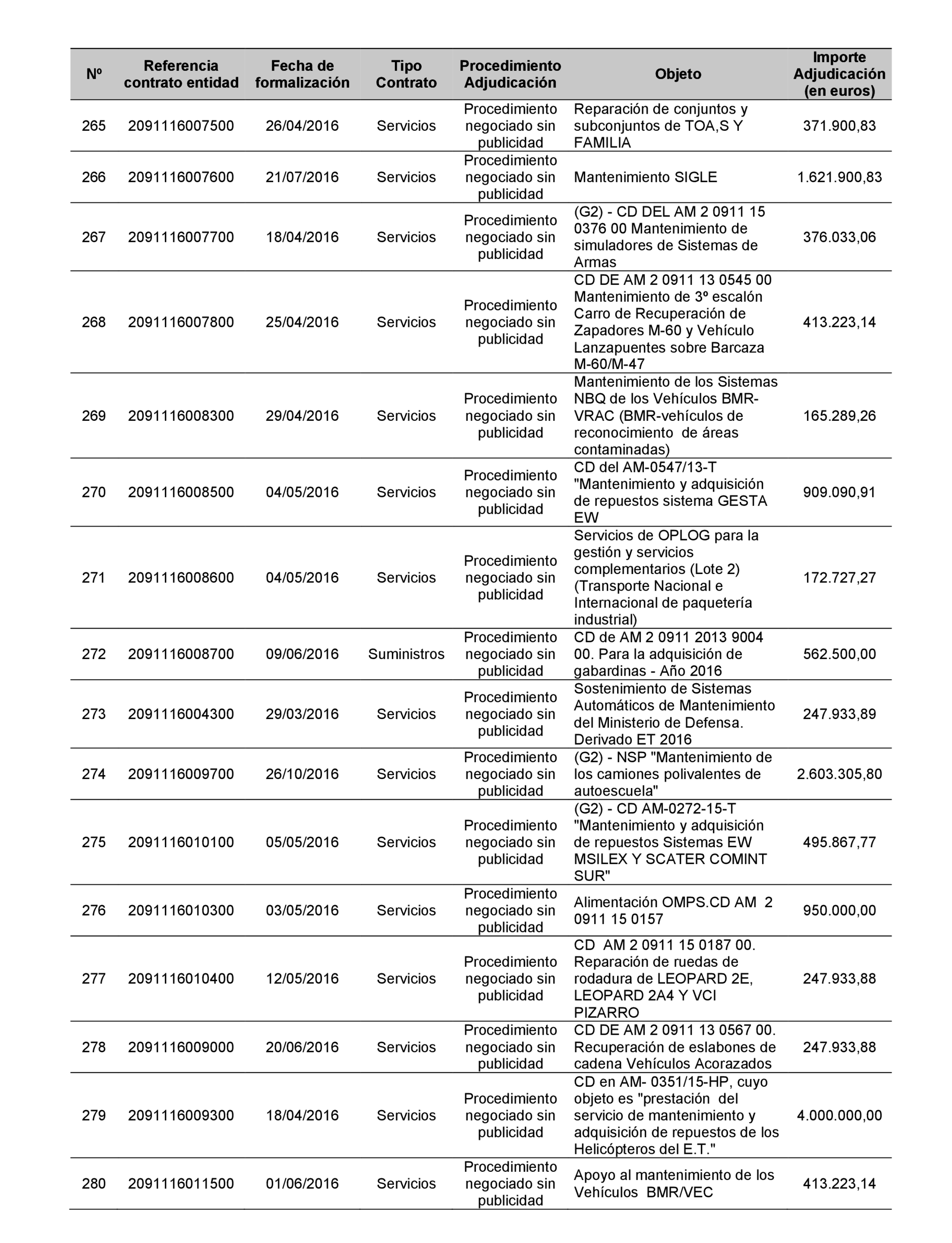 Imagen: /datos/imagenes/disp/2022/22/1247_11022019_56.png