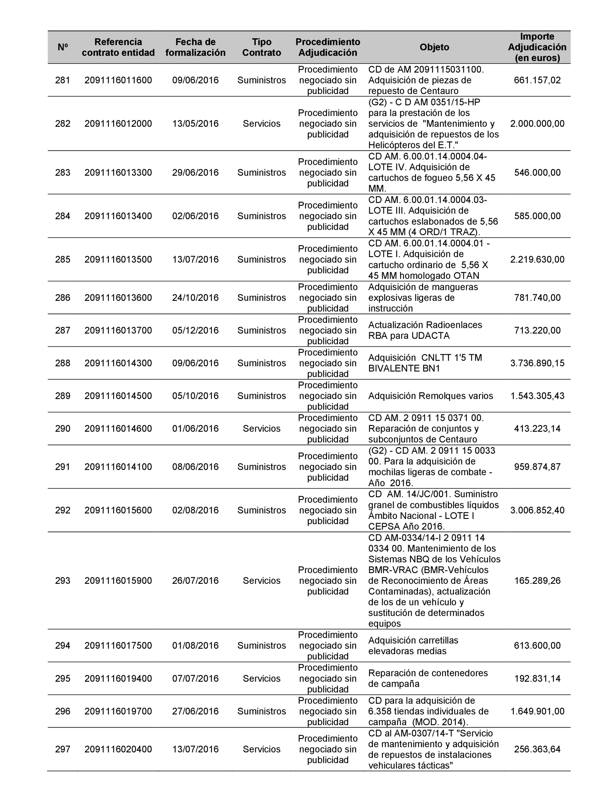 Imagen: /datos/imagenes/disp/2022/22/1247_11022019_57.png