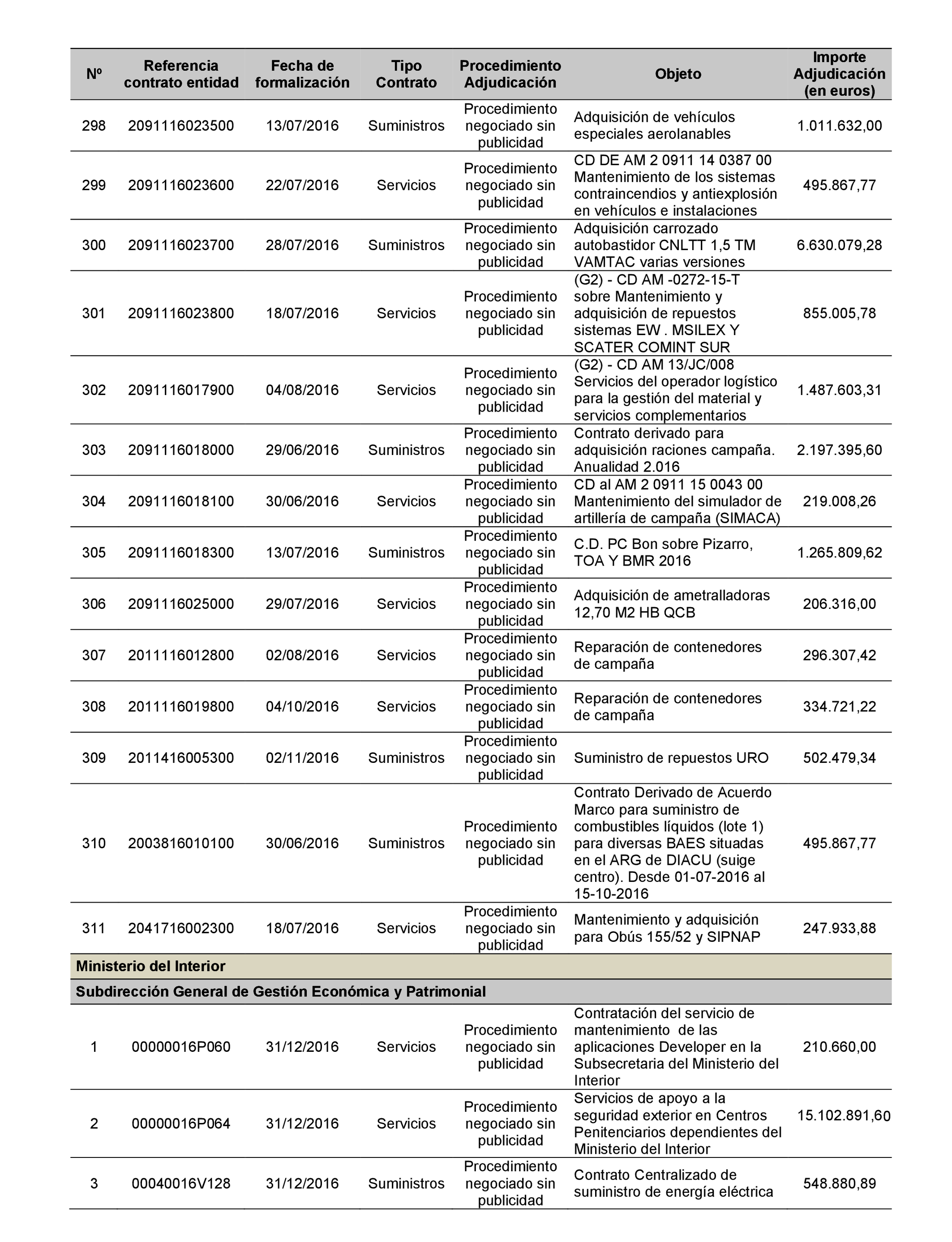 Imagen: /datos/imagenes/disp/2022/22/1247_11022019_58.png