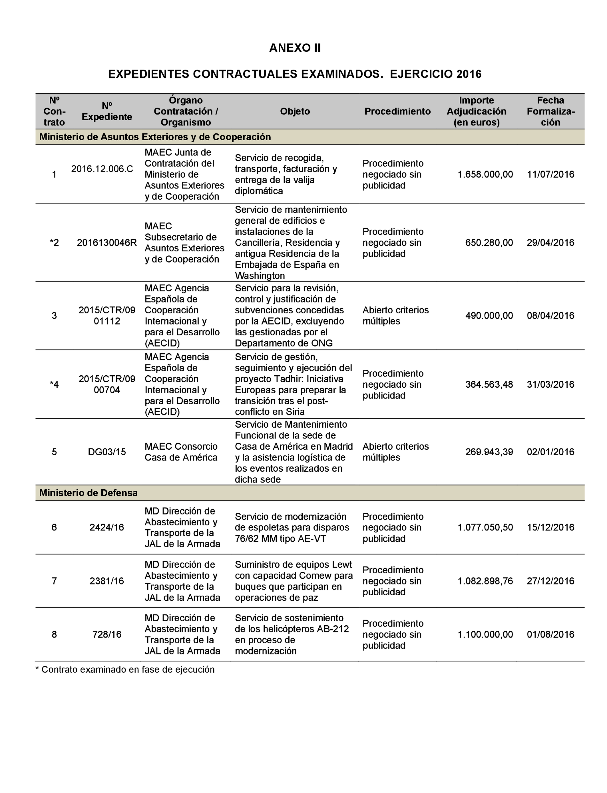 Imagen: /datos/imagenes/disp/2022/22/1247_11022019_61.png