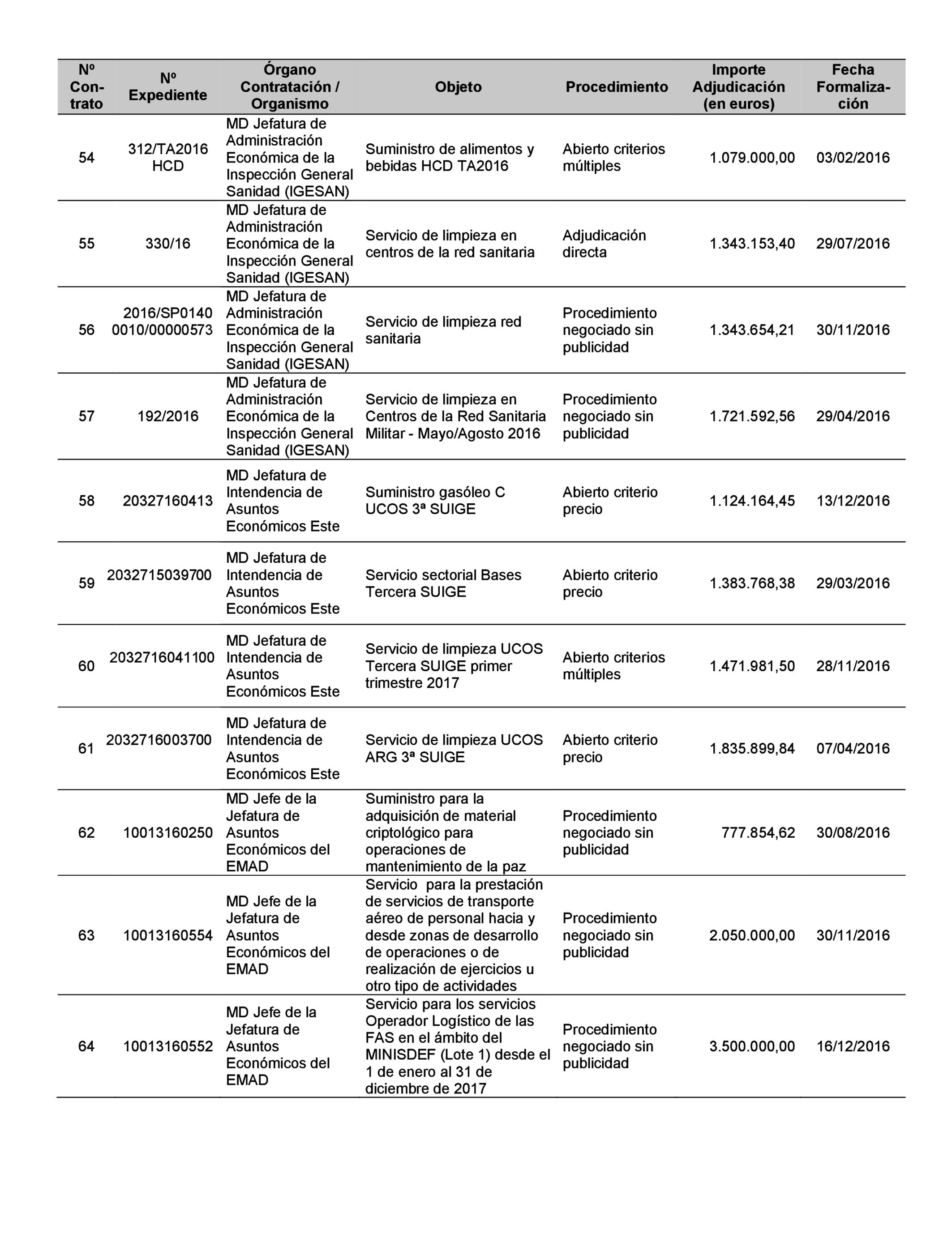 Imagen: /datos/imagenes/disp/2022/22/1247_11022019_67.png