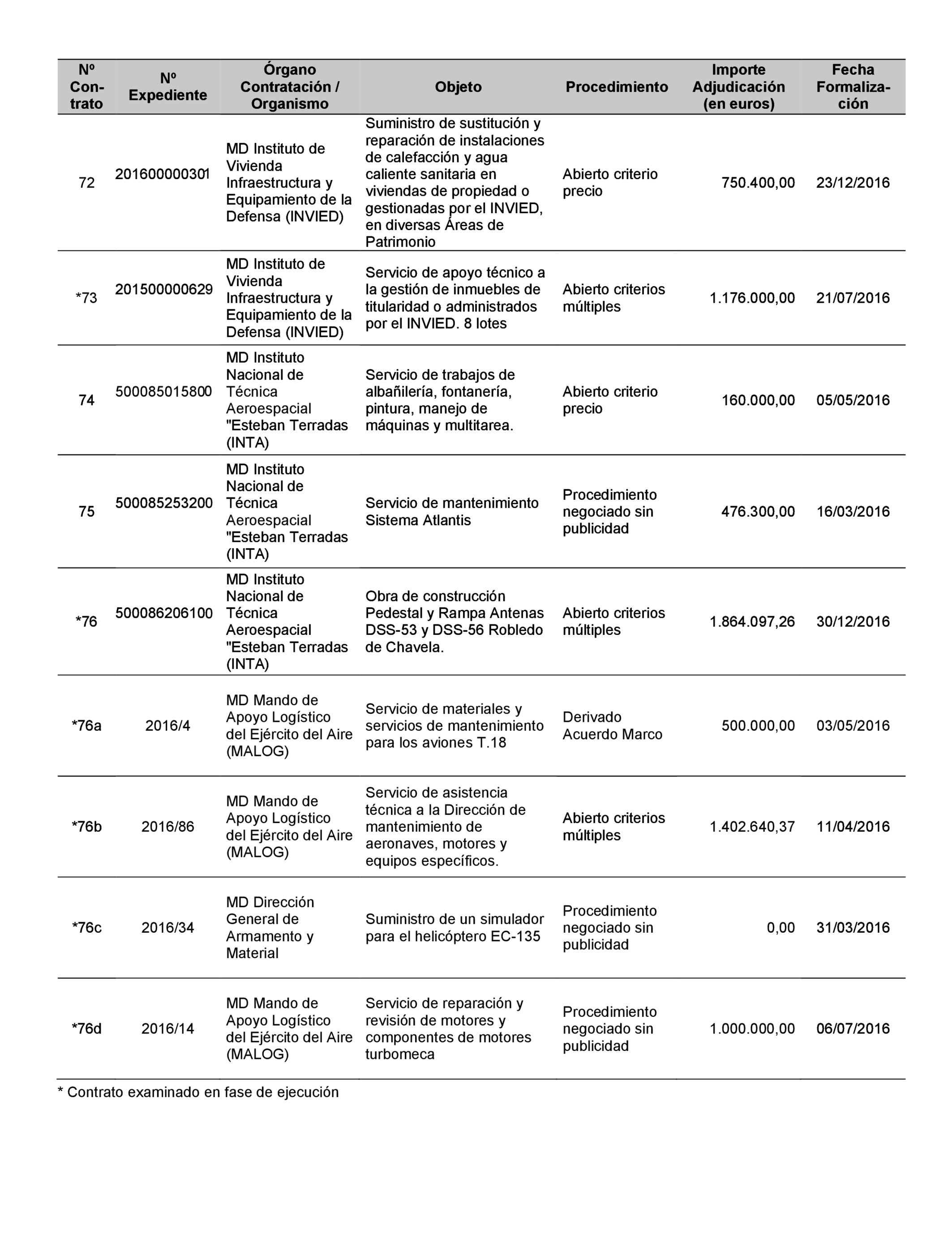 Imagen: /datos/imagenes/disp/2022/22/1247_11022019_69.png