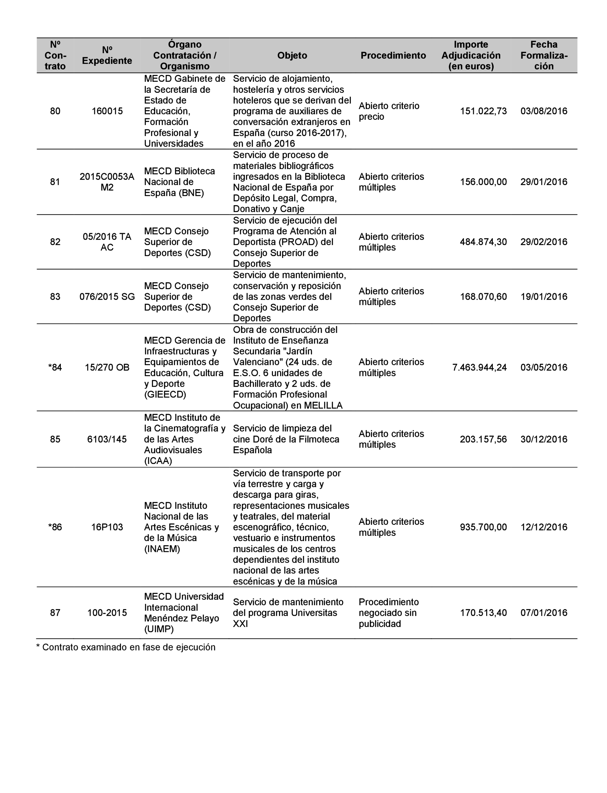 Imagen: /datos/imagenes/disp/2022/22/1247_11022019_71.png