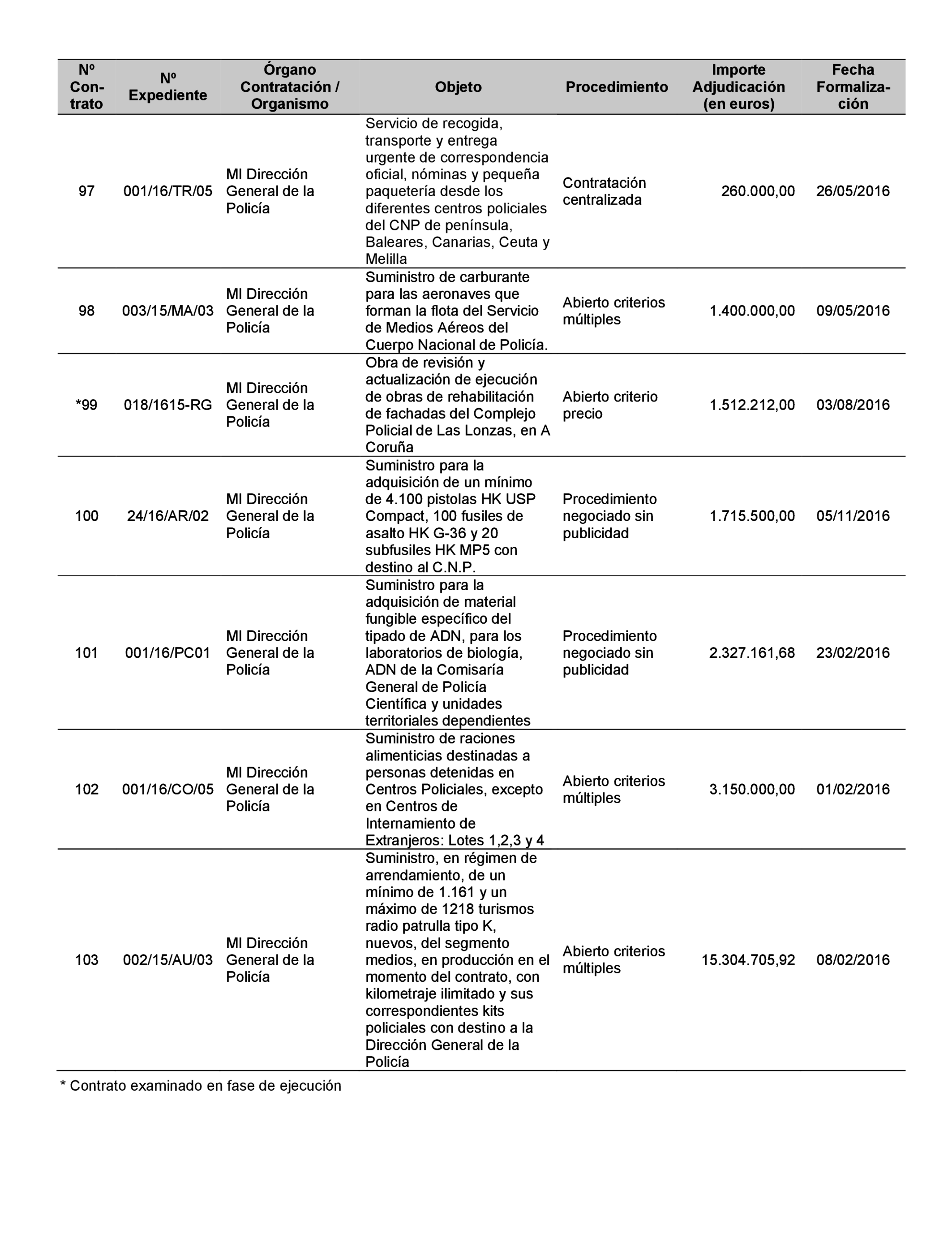 Imagen: /datos/imagenes/disp/2022/22/1247_11022019_73.png