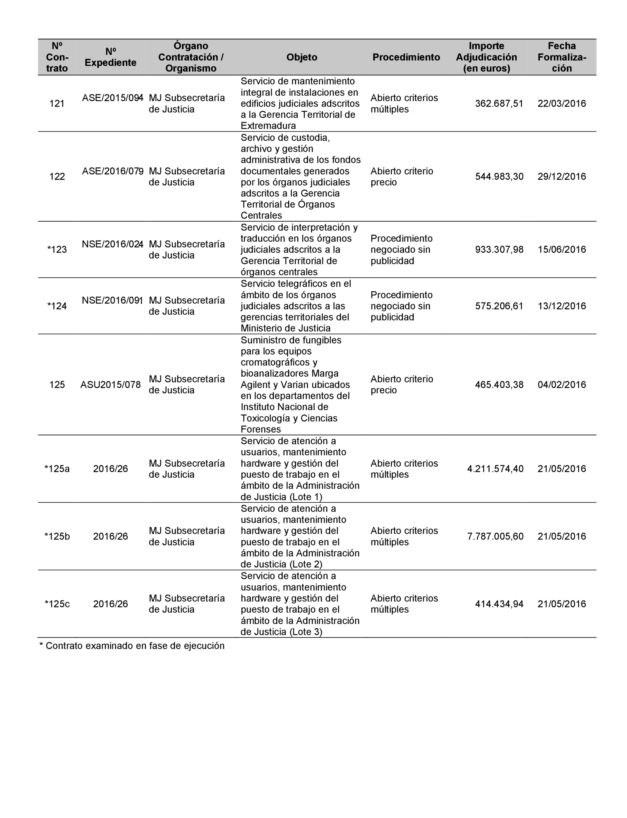 Imagen: /datos/imagenes/disp/2022/22/1247_11022019_76.png
