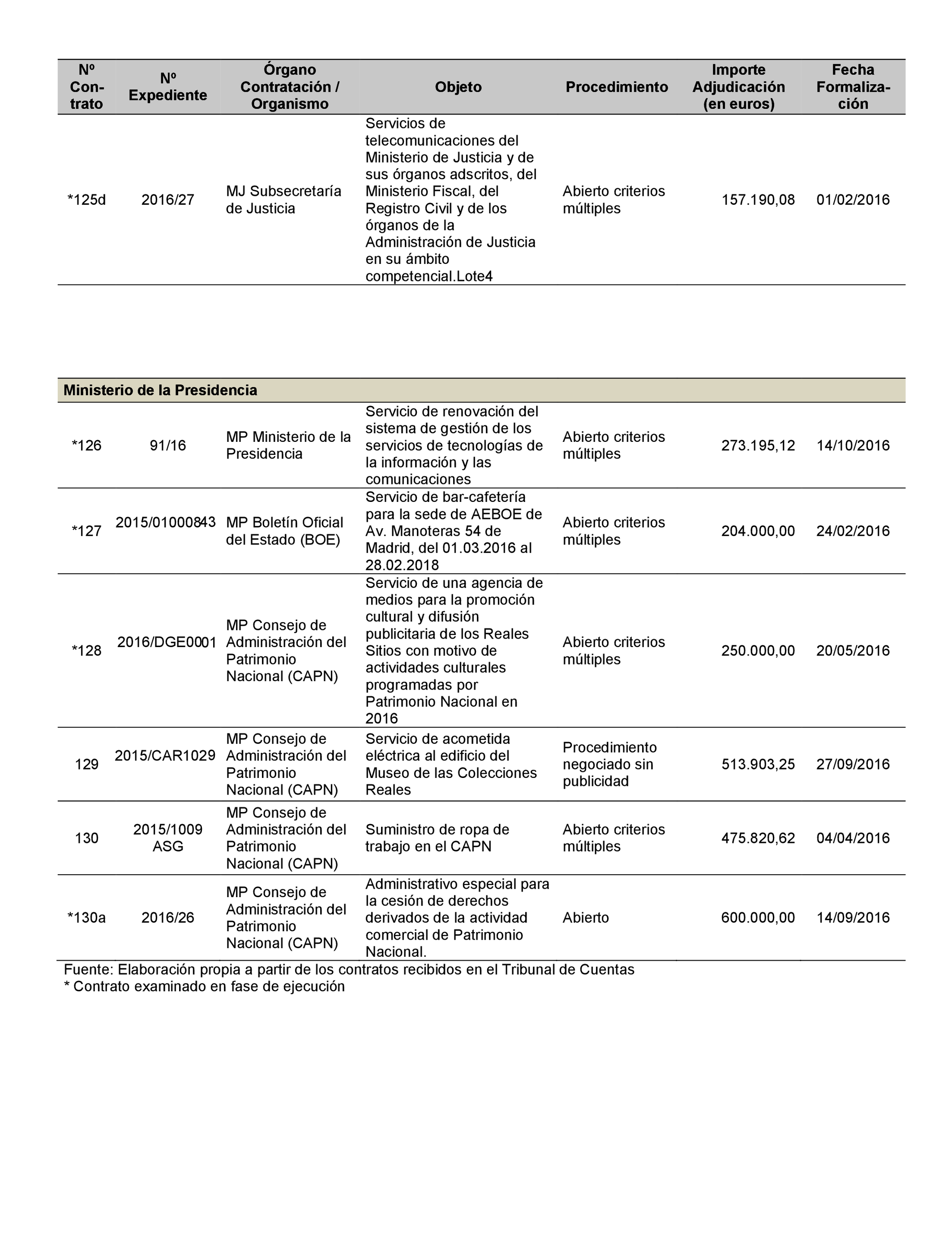 Imagen: /datos/imagenes/disp/2022/22/1247_11022019_77.png